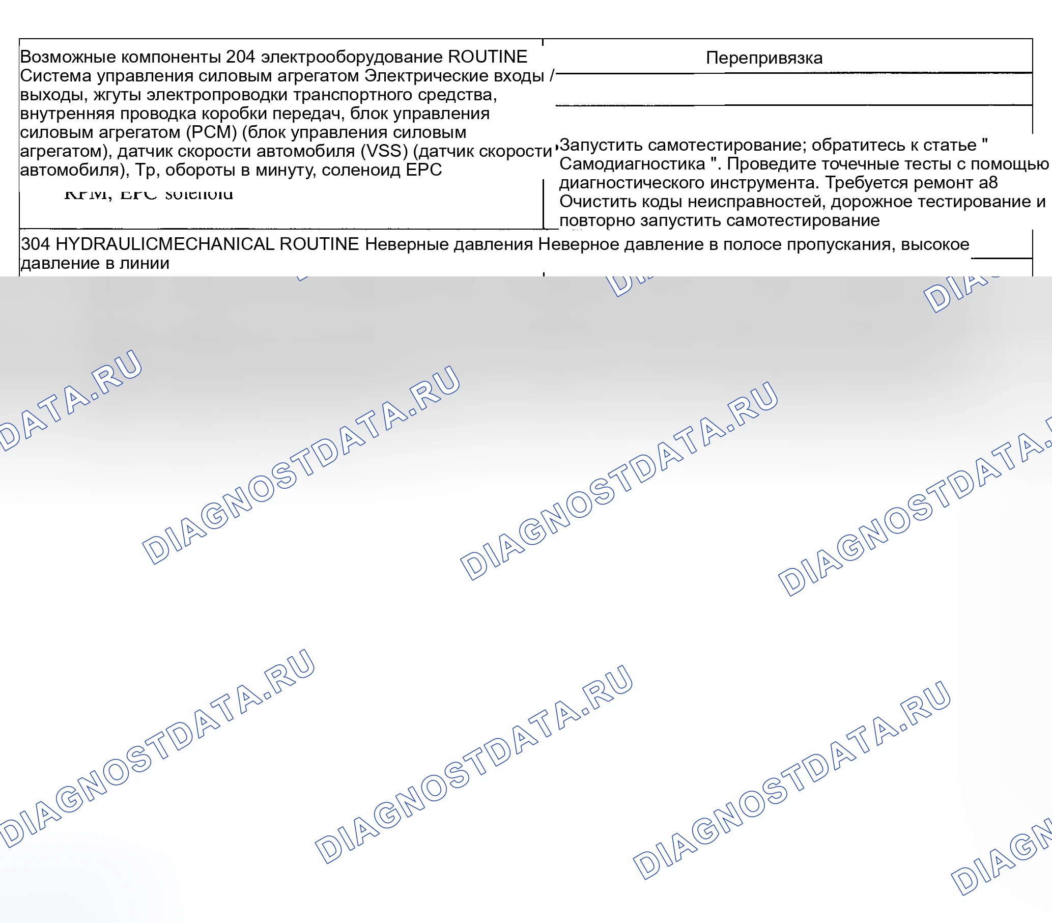 Рис. 271: Вовлеченность: суровый вперед. Ford Explorer Sport Trac I