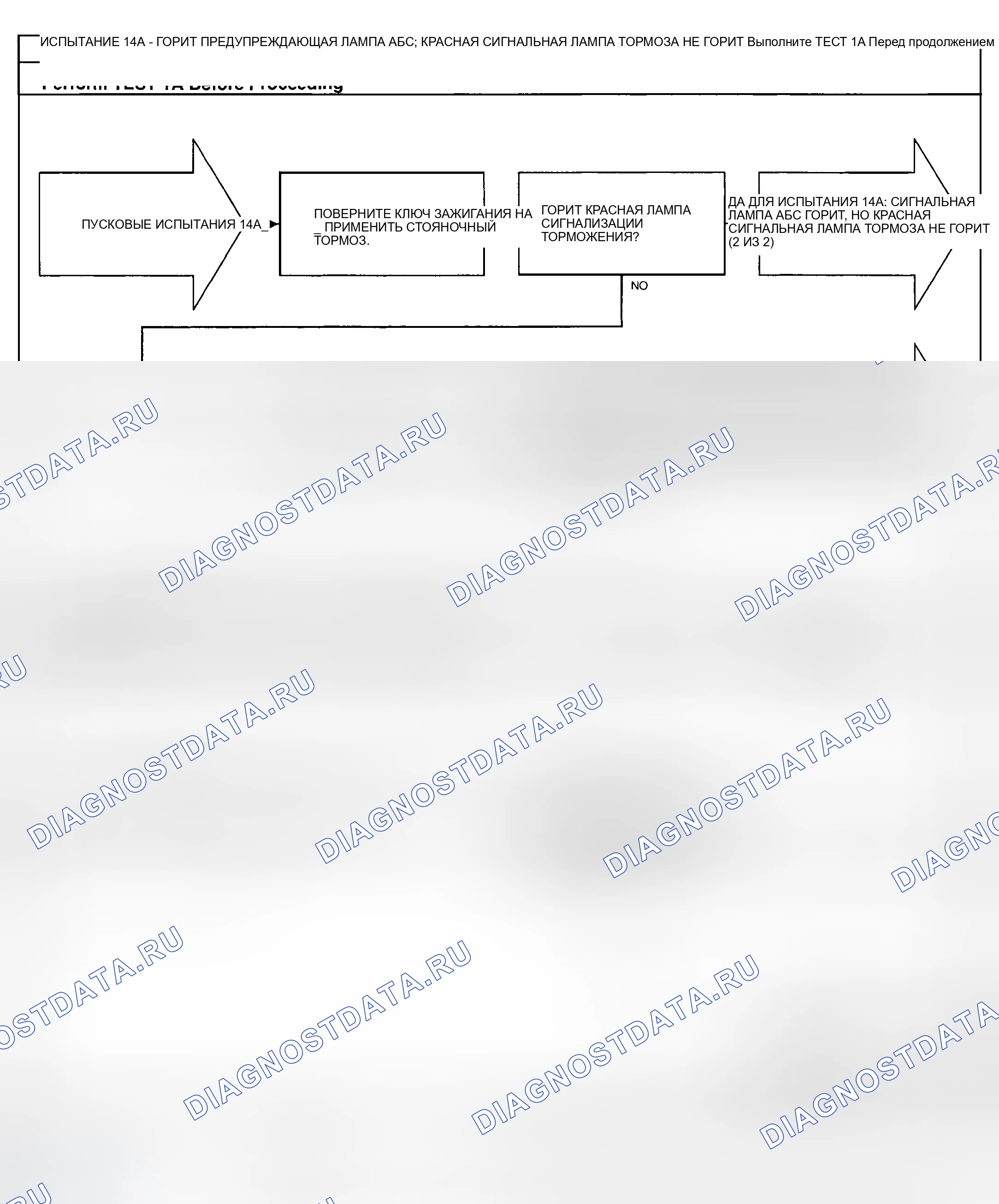 Рис. 65: Процедура тестирования. Dodge Ram Van B1500 B pre