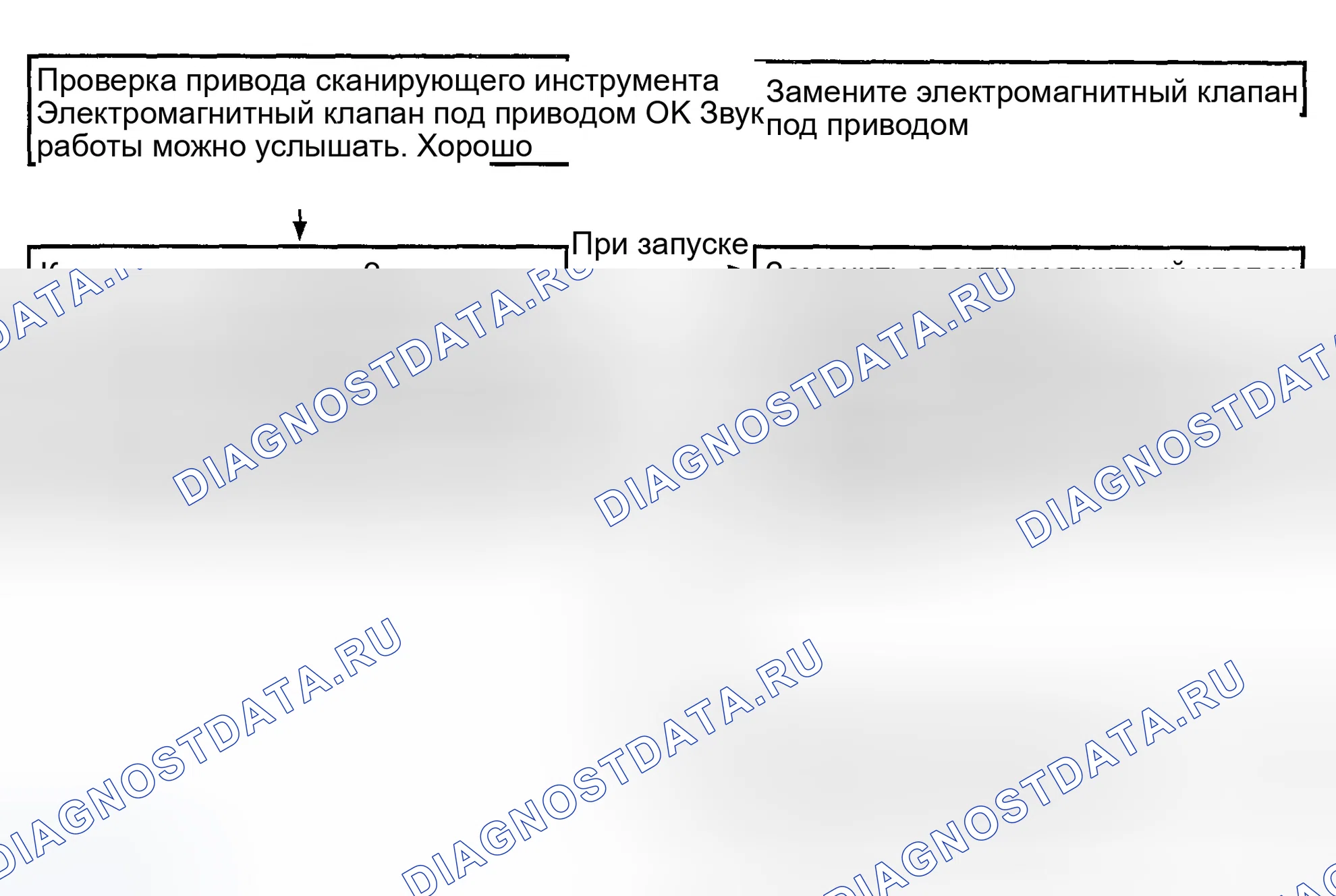 Рис. 65: Блок-схема диагностики шоков при переходе от нейтрального состояния к приводу и временной задержки. Hyundai Elantra III
