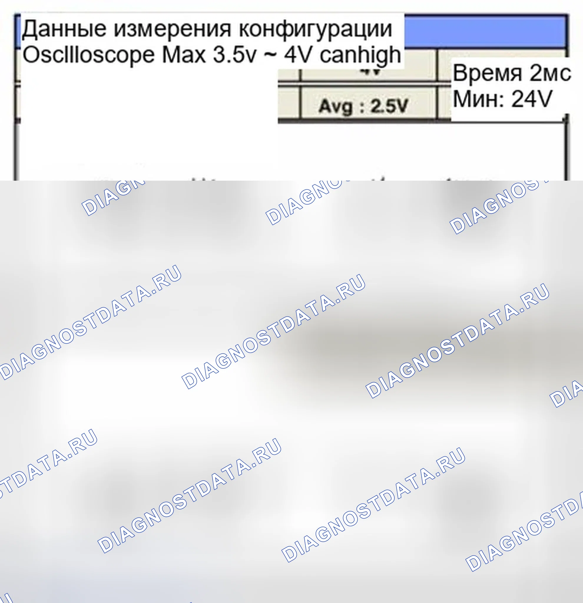 Рис. 286: Форма сигнала и данные. Hyundai Sonata VI