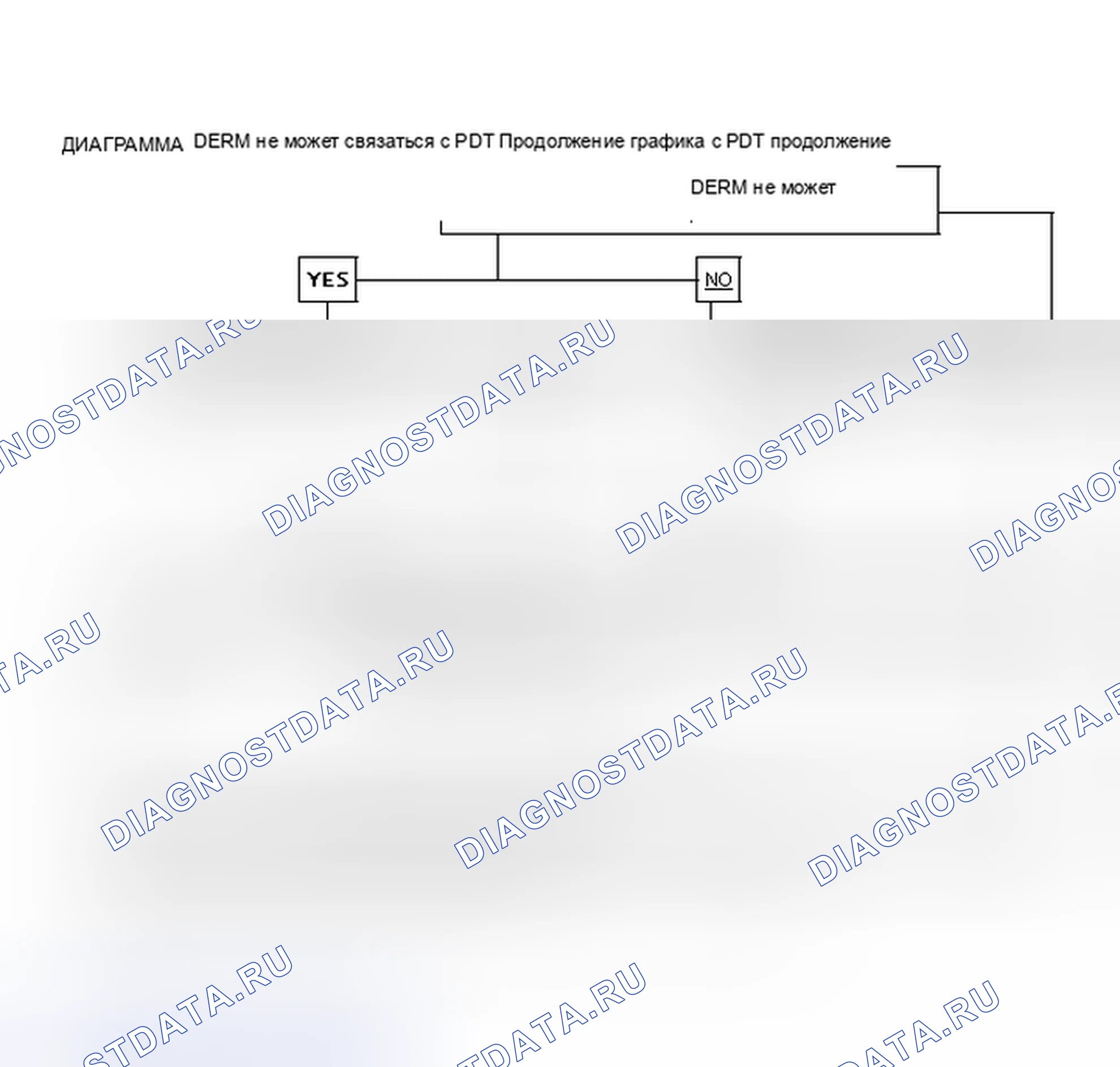 Рис. 17: ДИАГРАММА D, DERM не может связаться с PDT Продолжение. Saturn SC I