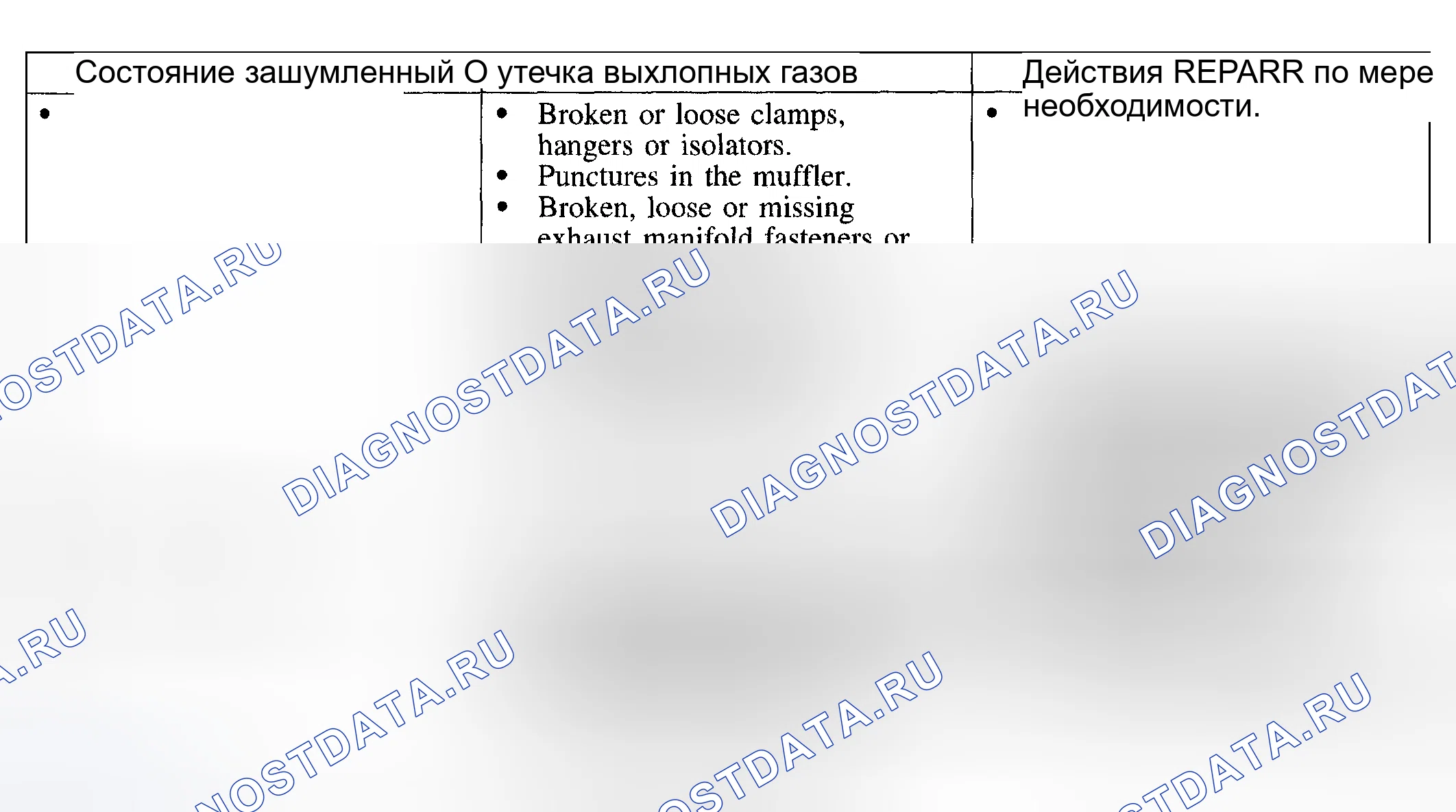 Рис. 2: Диаграмма симптомов. Hyundai ix20 I рестайлинг