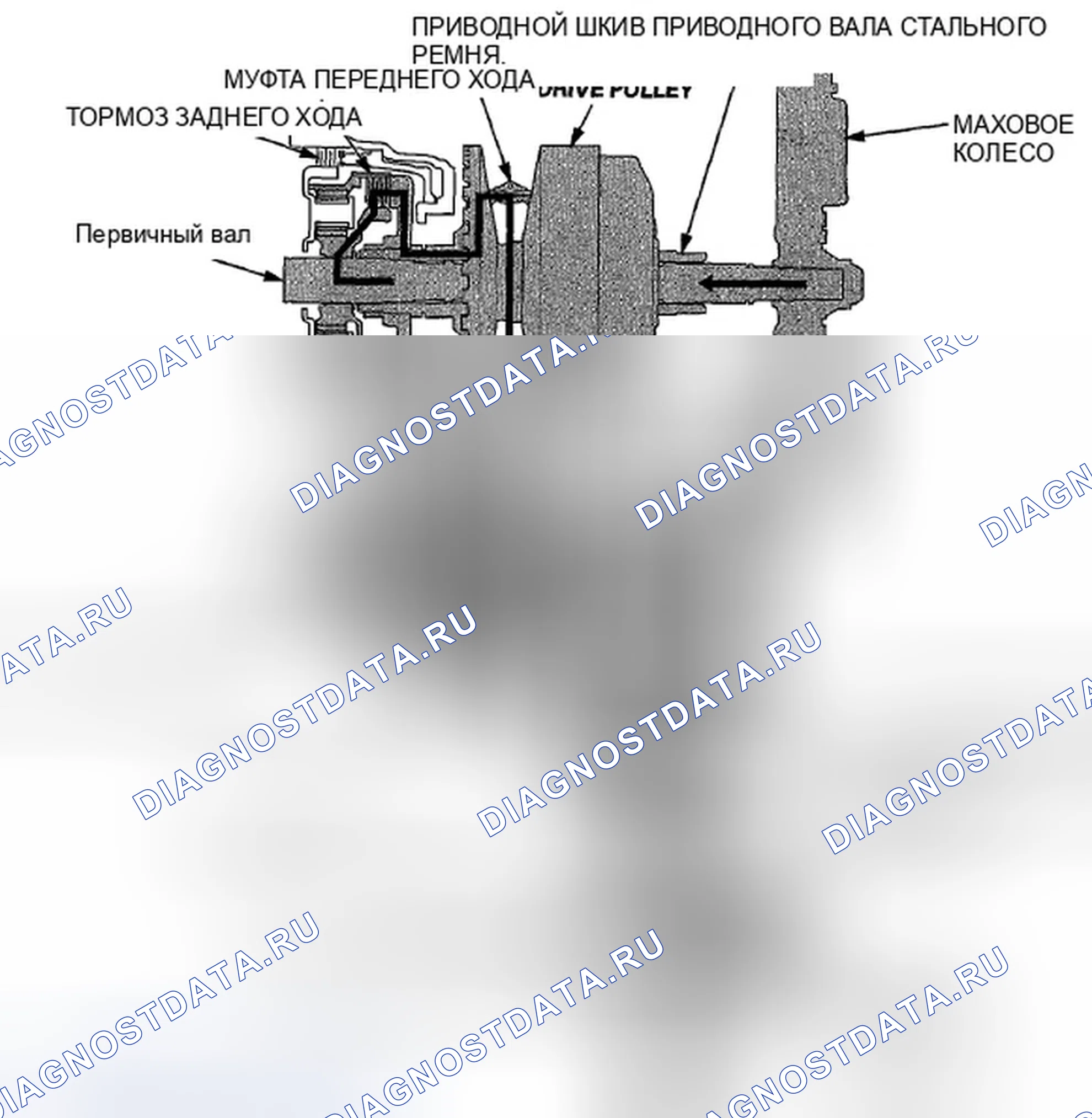 Рис. 249. Honda Insight ZE2