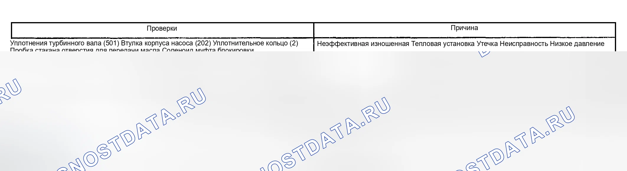 Рис. 1233: Мягкое сцепление гидротрансформатора (муфта блокировки гидротрансформатора). GMC Sierra 1500 HD 