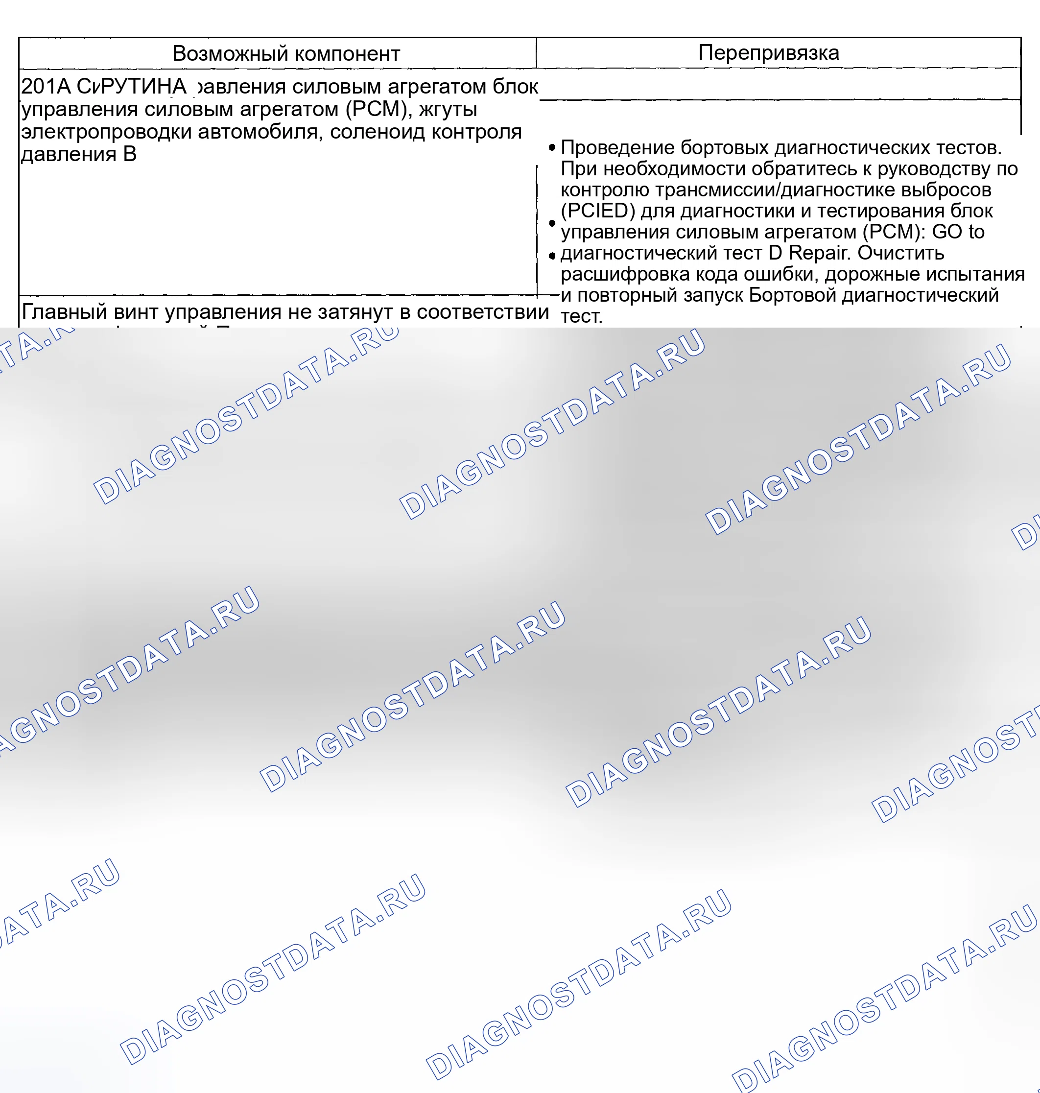 Рис. 160: Проблема вовлеченности: нет переадресации только в (D) (201A - Routine). Hyundai ix20 I рестайлинг