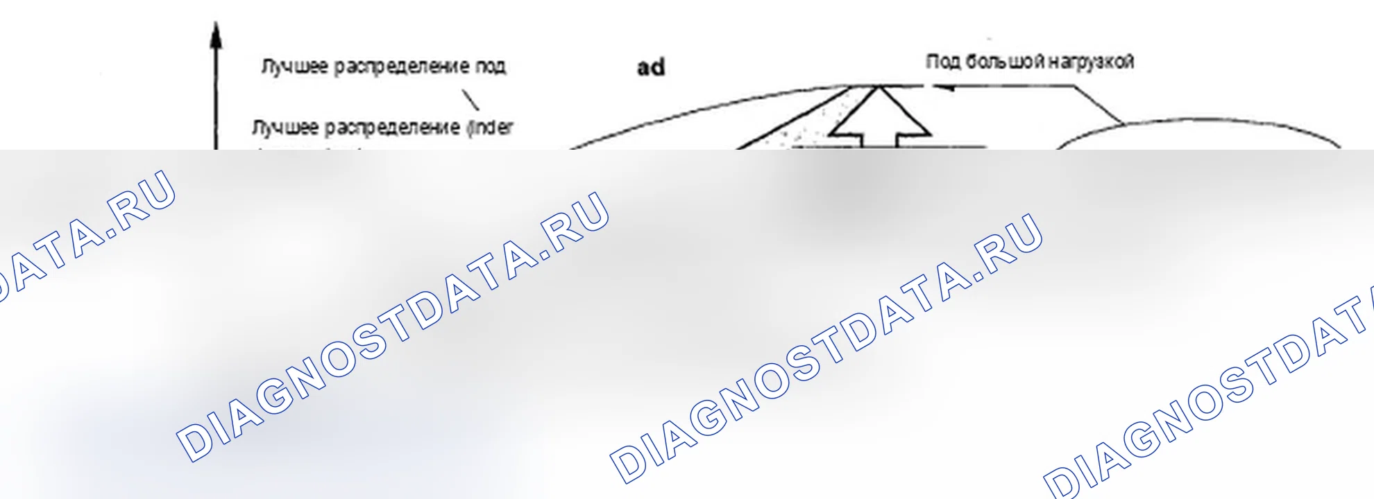 Рис. 11: Электронное распределение тормозов (EBD). Acura RL II