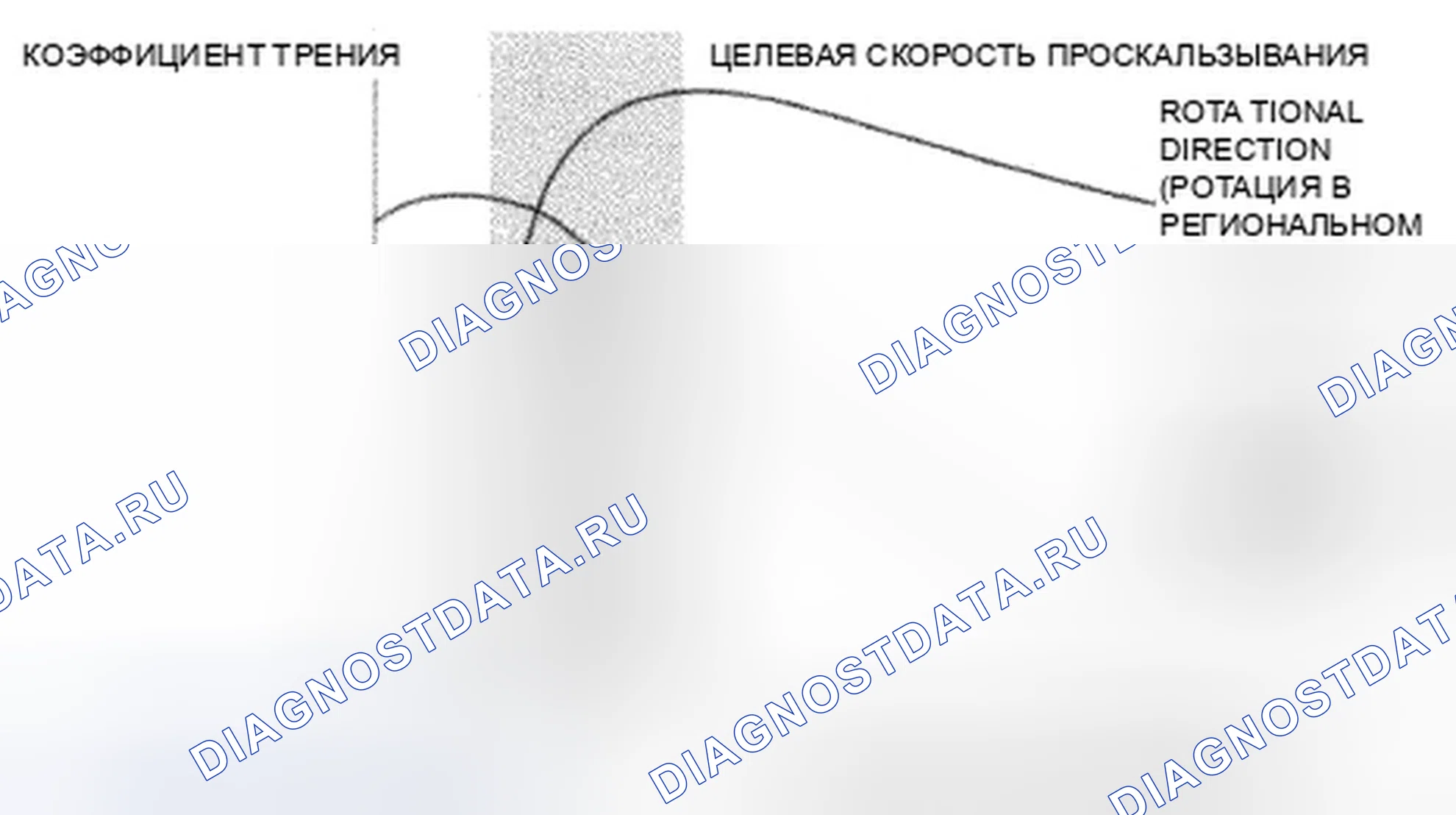 Рис. 44: Антиблокировочное управление. Honda Insight ZE2 рестайлинг
