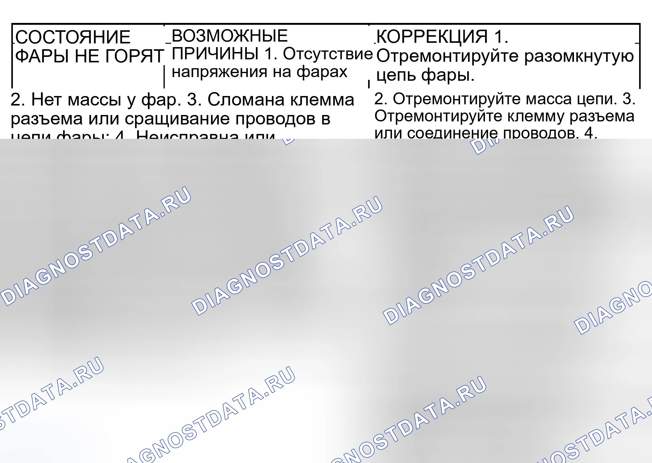 Рис. 16. Dodge Pickup R3500 