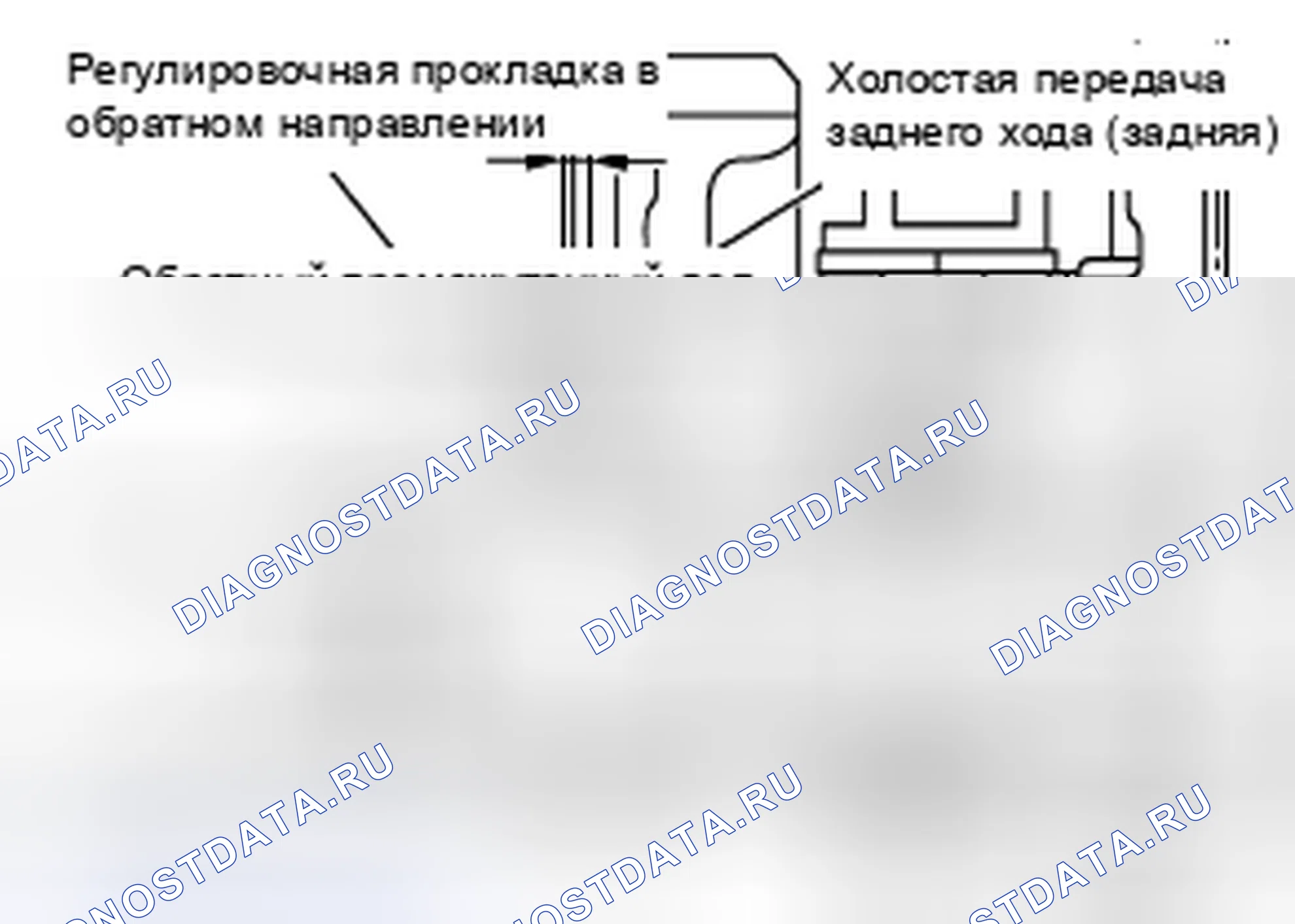 Рис. 67: Концевой люфт реверса холостого хода. Nissan X-Trail I