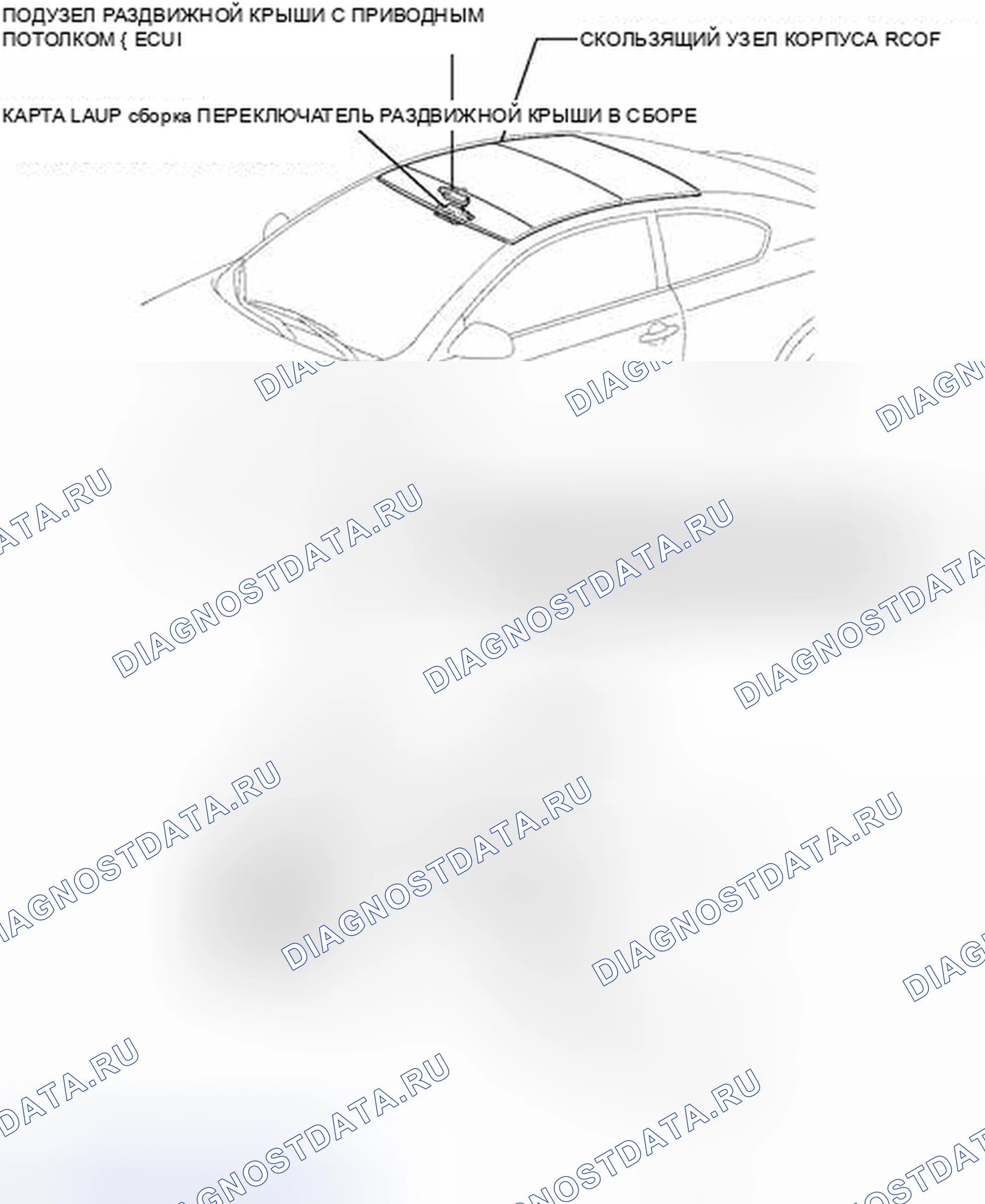 Рис. 7: ИЛЛЮСТРАЦИЯ. Kia Sorento II