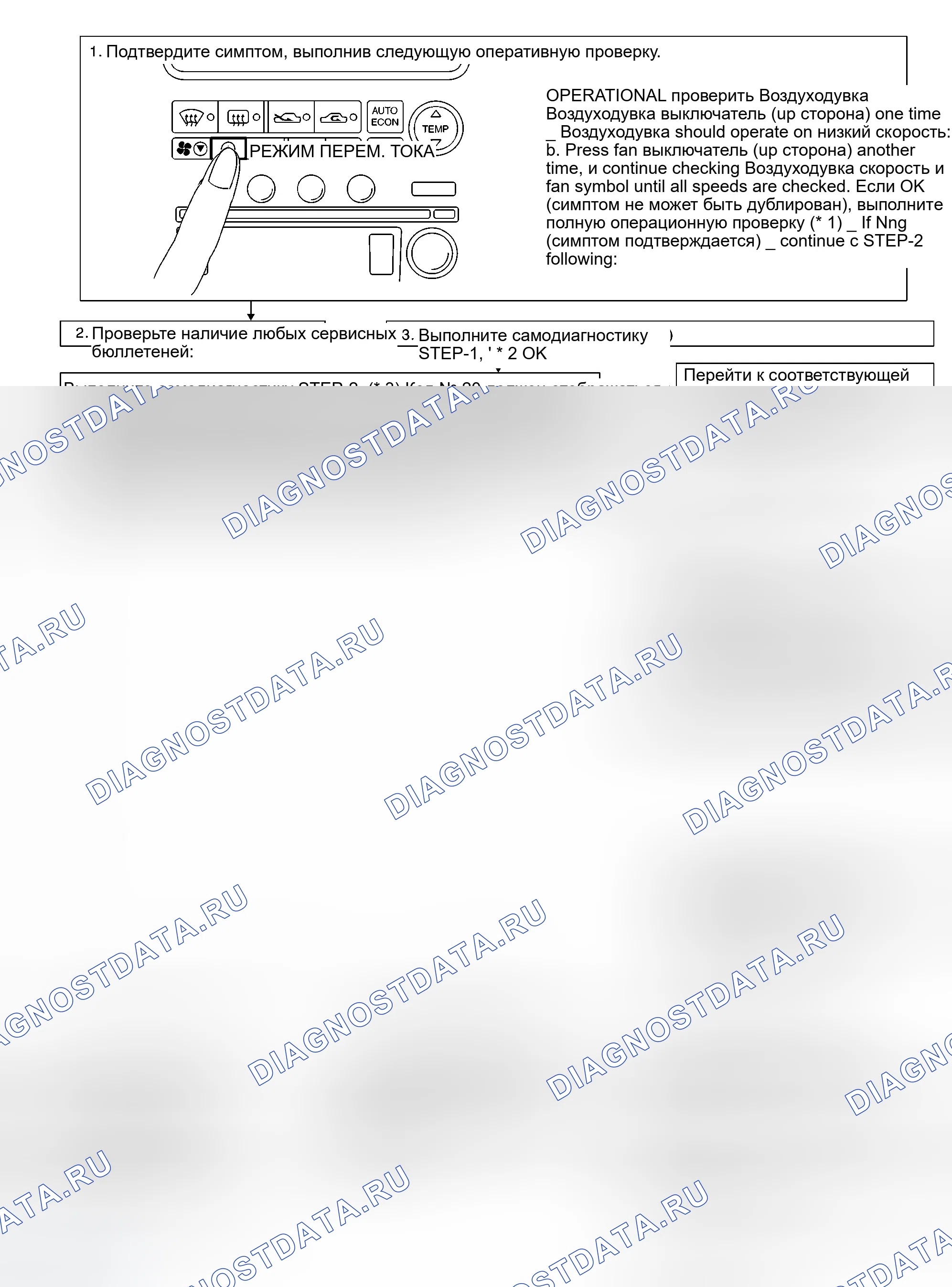 Рис. 508: СХЕМА ПРОВЕДЕНИЯ КОНТРОЛЯ. Infiniti G35 III