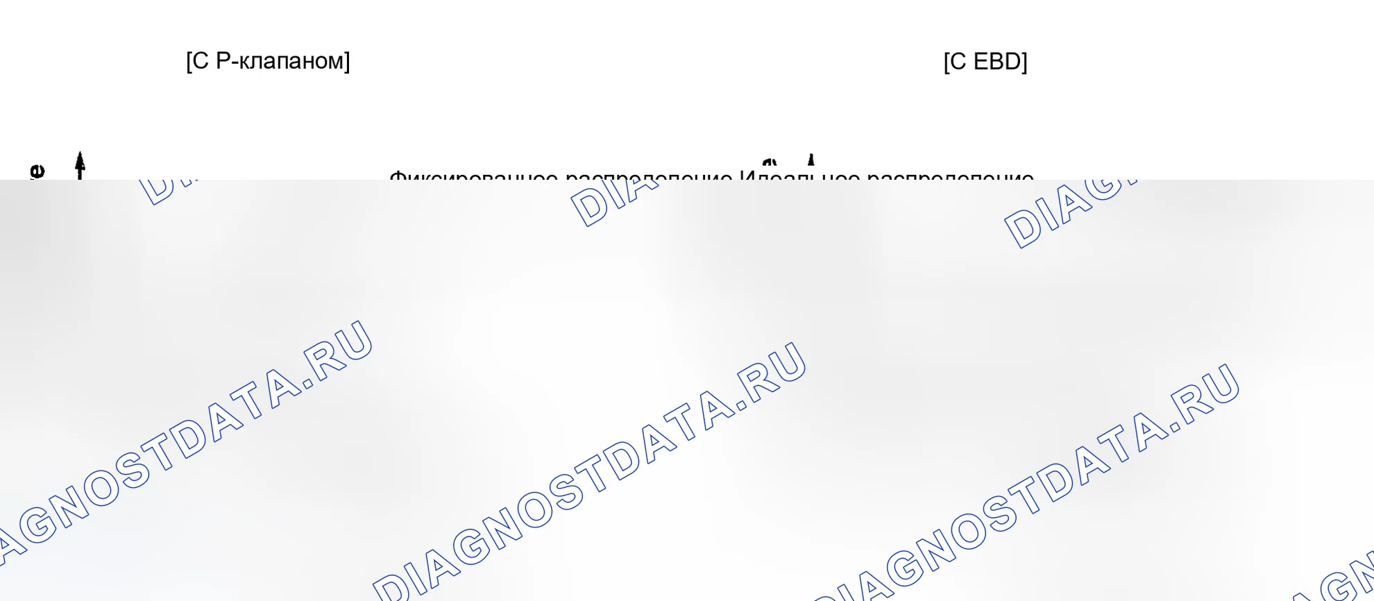 Рис. 53: СРАВНЕНИЕ ДОЗИРУЮЩЕГО КЛАПАНА И EBD. Hyundai Accent II