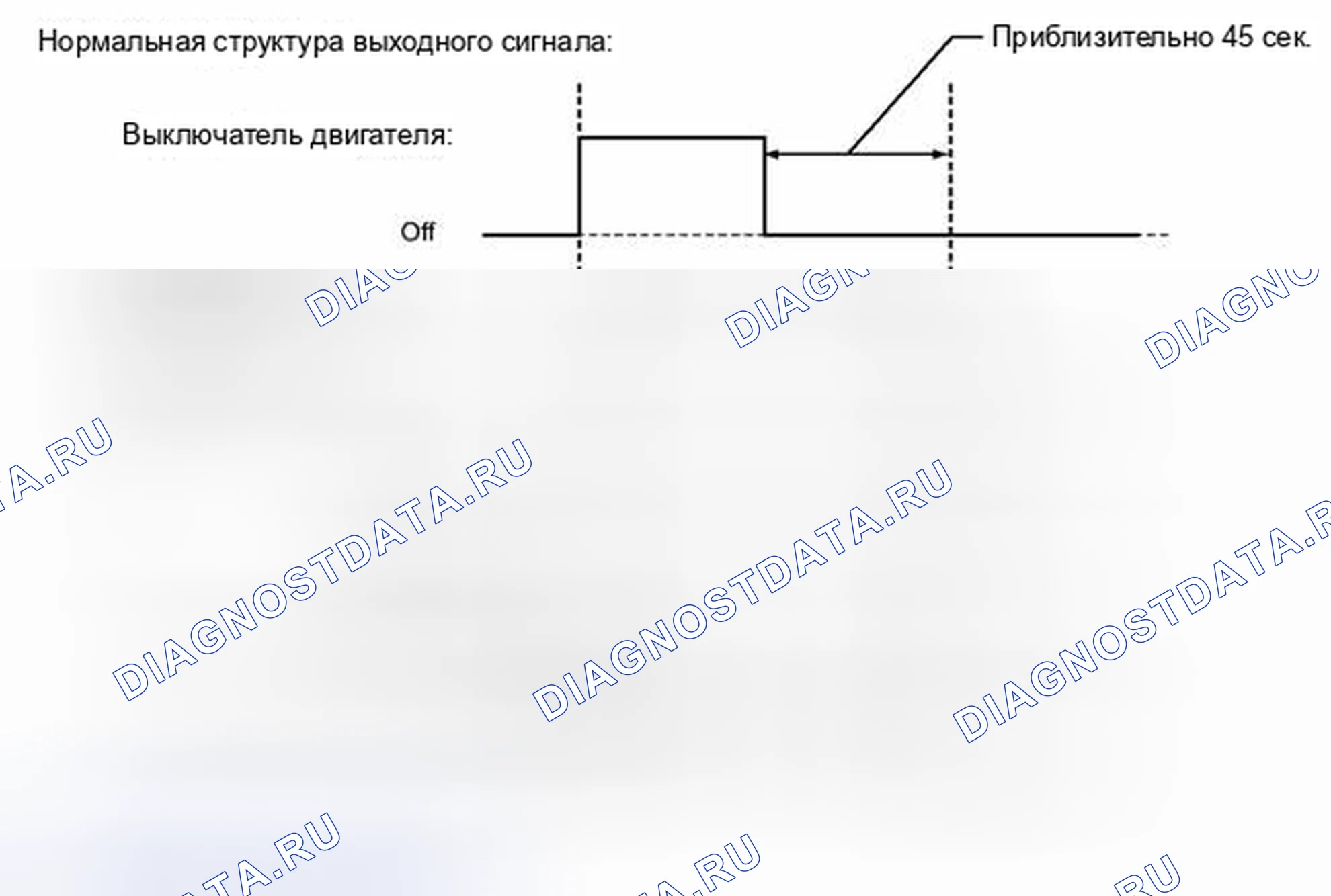 Рис. 113: Отказобезопасная схема. Haval Xiaolong I