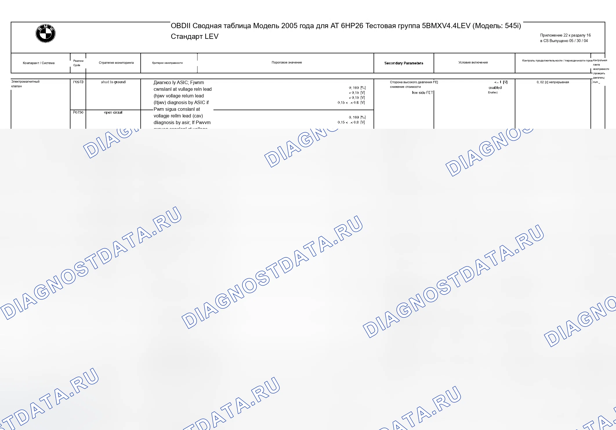 Рис. 262: Диаграмма расшифровка кода ошибки - (4 из 49). BMW X5 E53 рестайлинг
