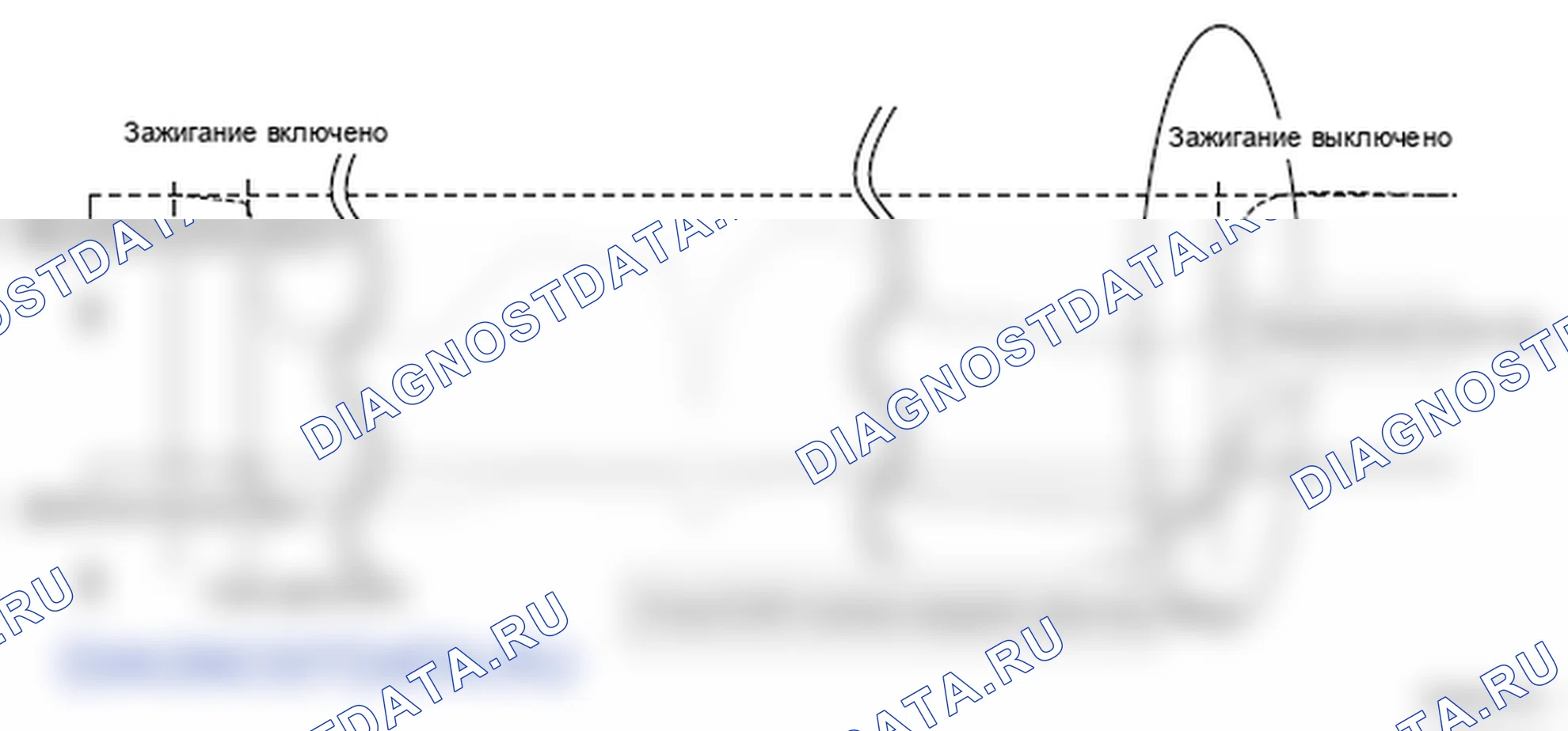 Рис. 3: Поток продувки системы испарительных выбросов (EVAP). Honda Element YH2 рестайлинг