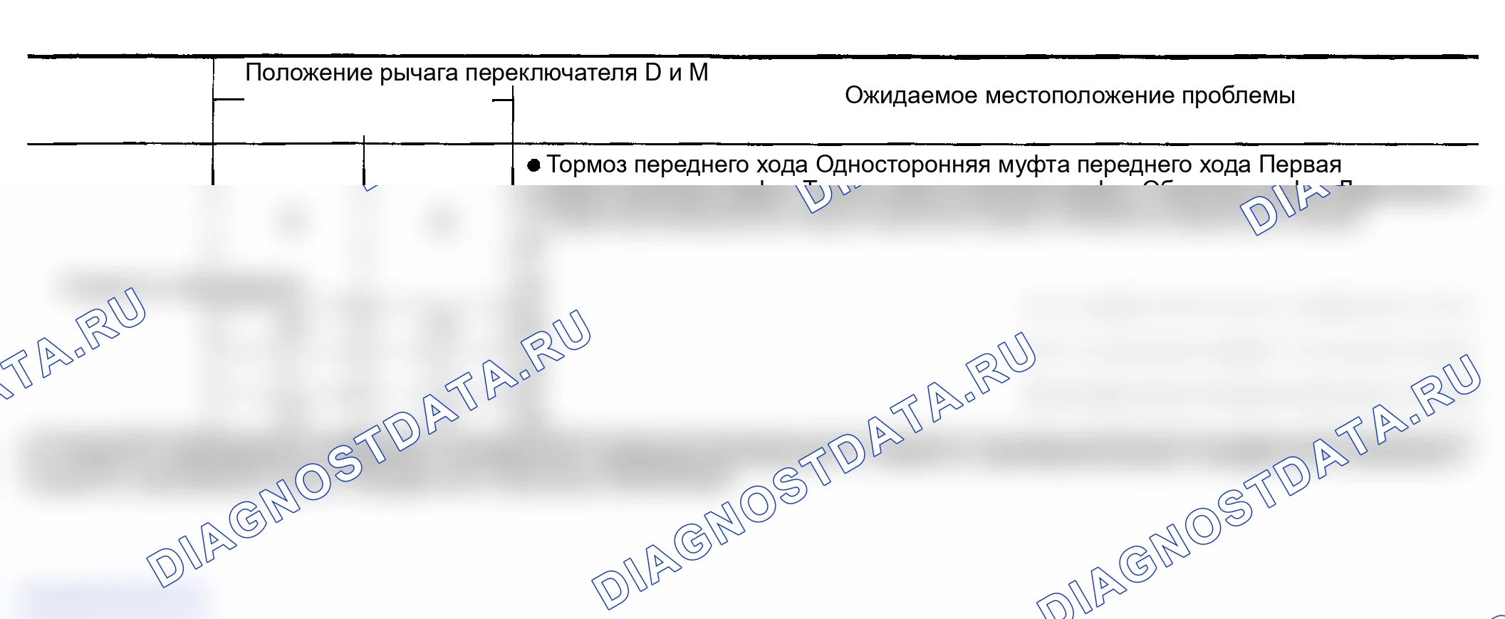 Рис. 64: Оценка теста на сваливание. Infiniti FX35 I