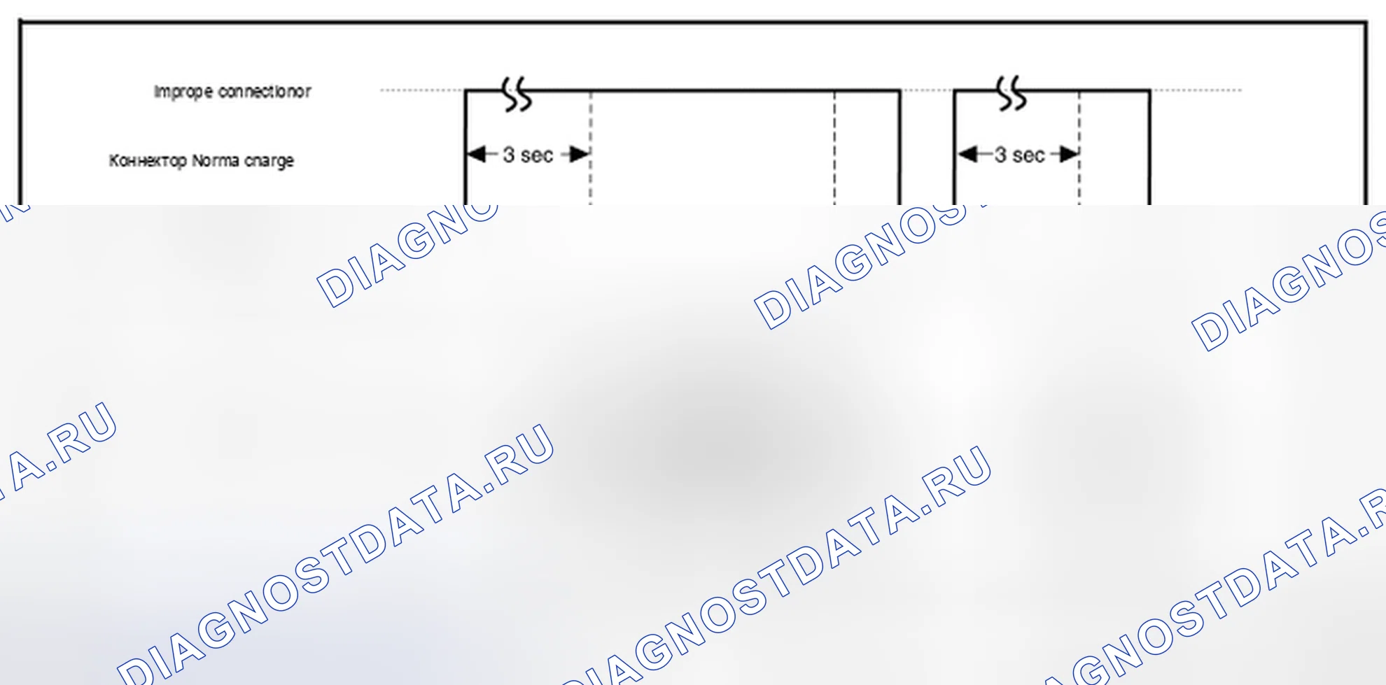 Рис. 26. Nissan Leaf I