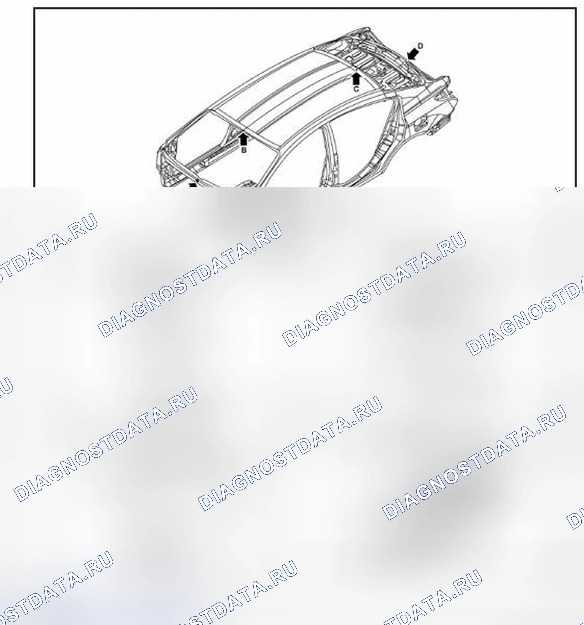 Рис. 127: Отметки центра тела. Audi RS6 C8