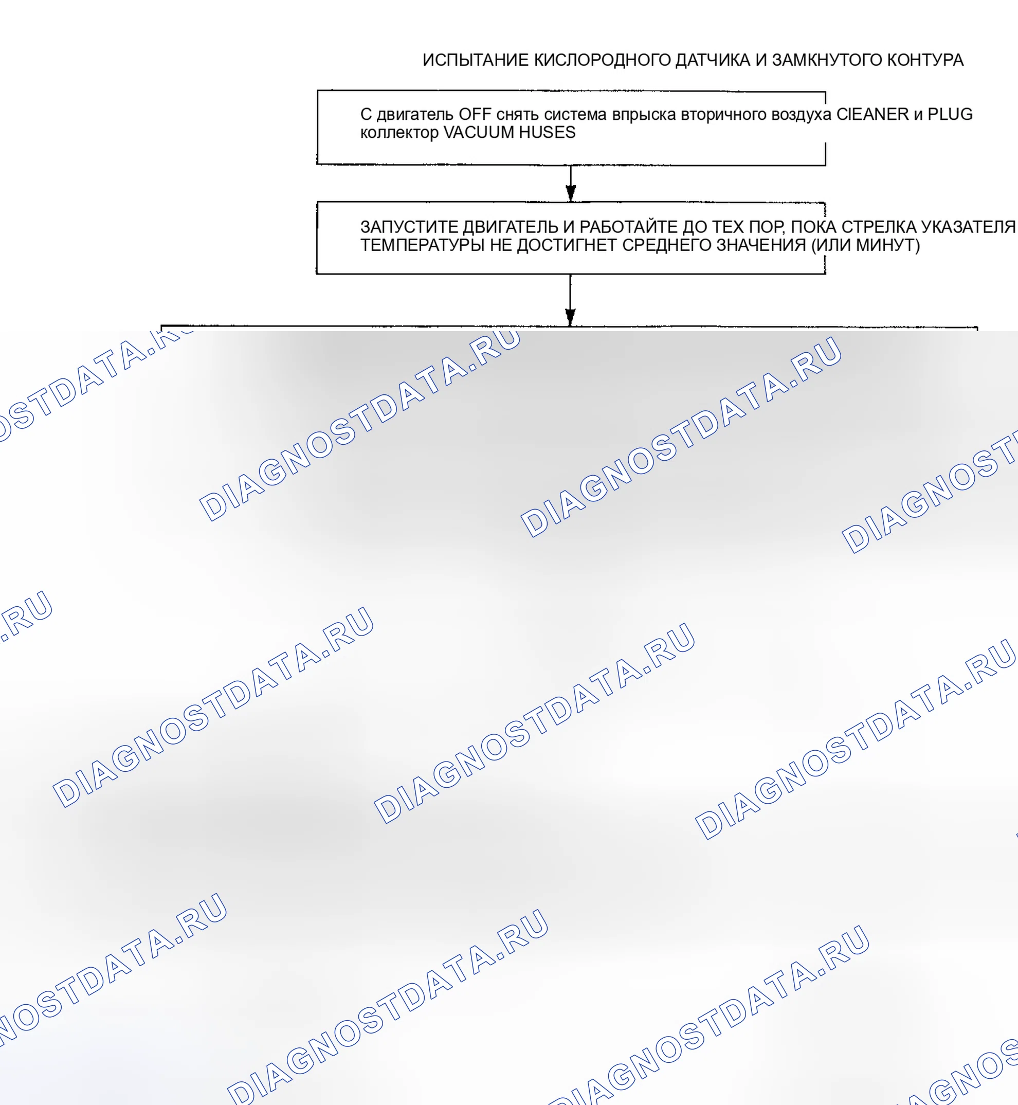 Рис. 96. Jeep Wrangler I