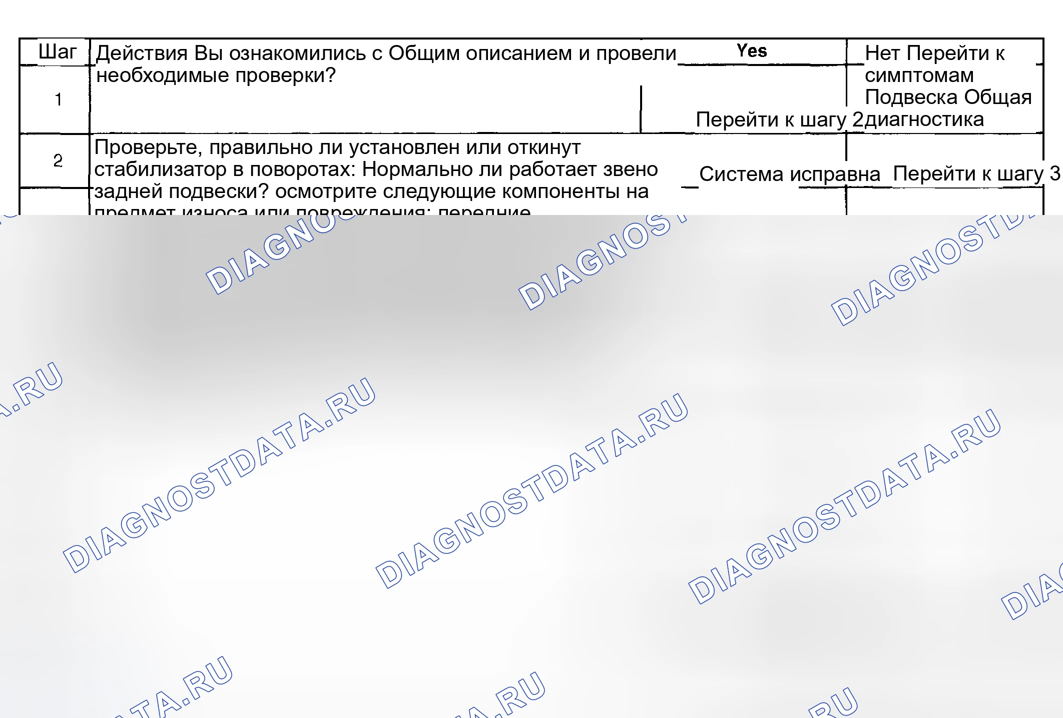 Рис. 9: Наклонное тело или качели в углах. Hyundai Terracan I