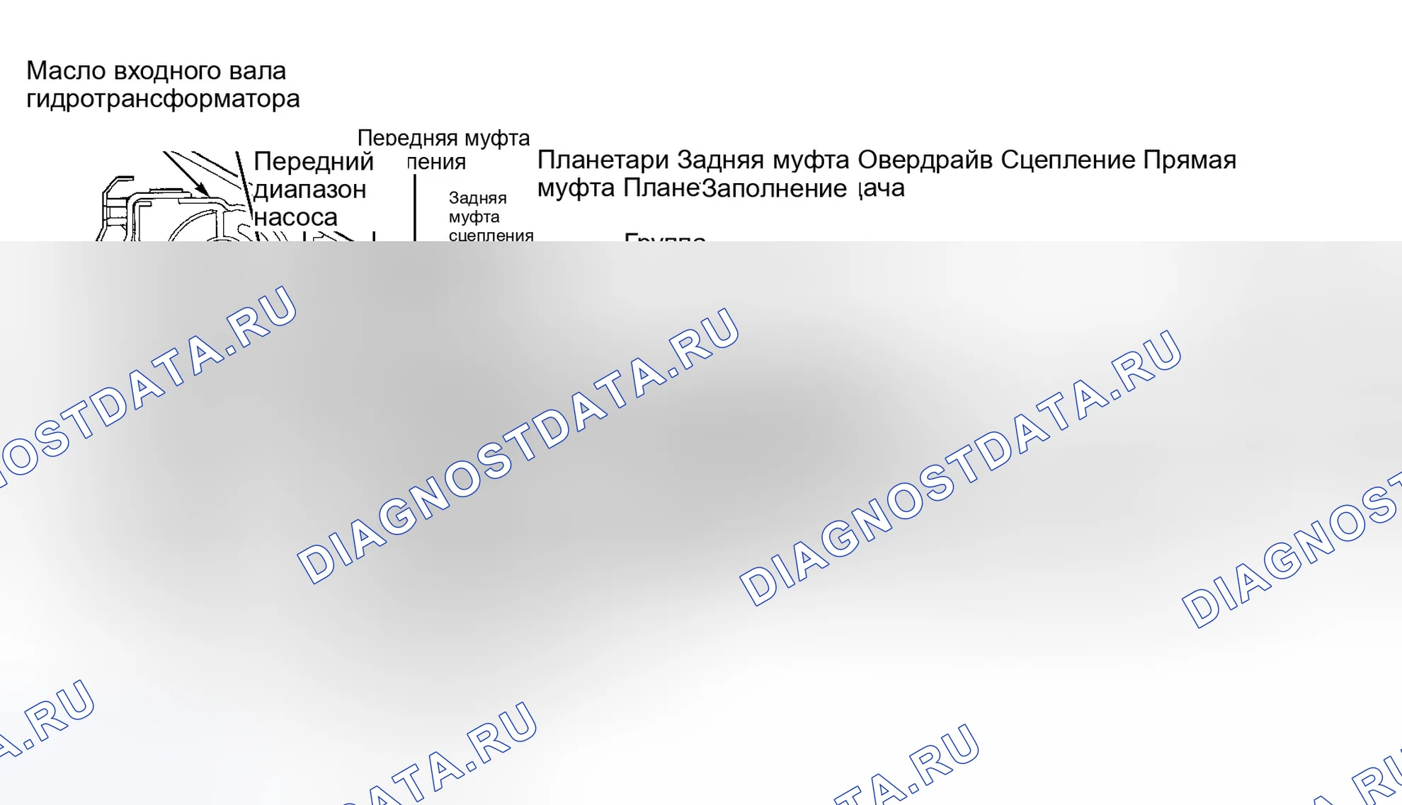 Рис. 84: ОПИСАНИЕ И РАБОТА. Dodge Dakota II