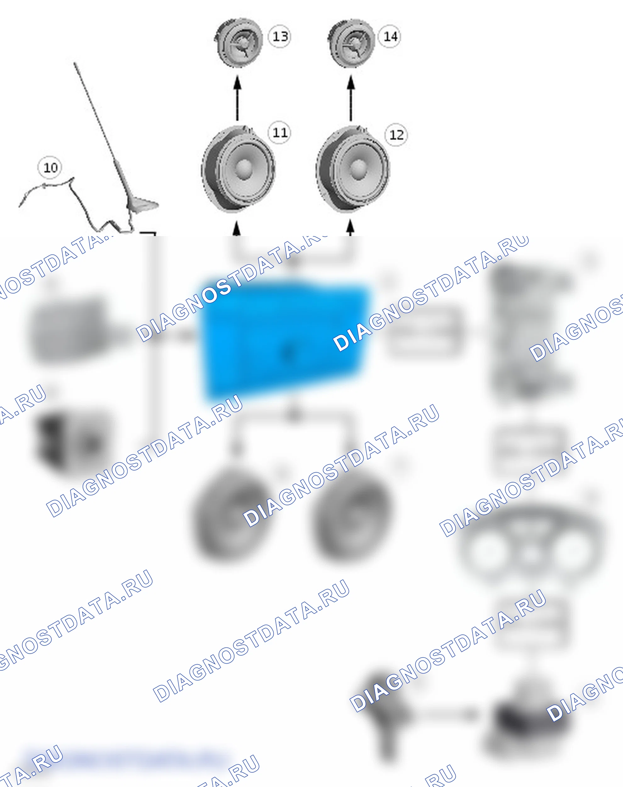 Аудиосистема: описание и работа. Ford Grand C-MAX II