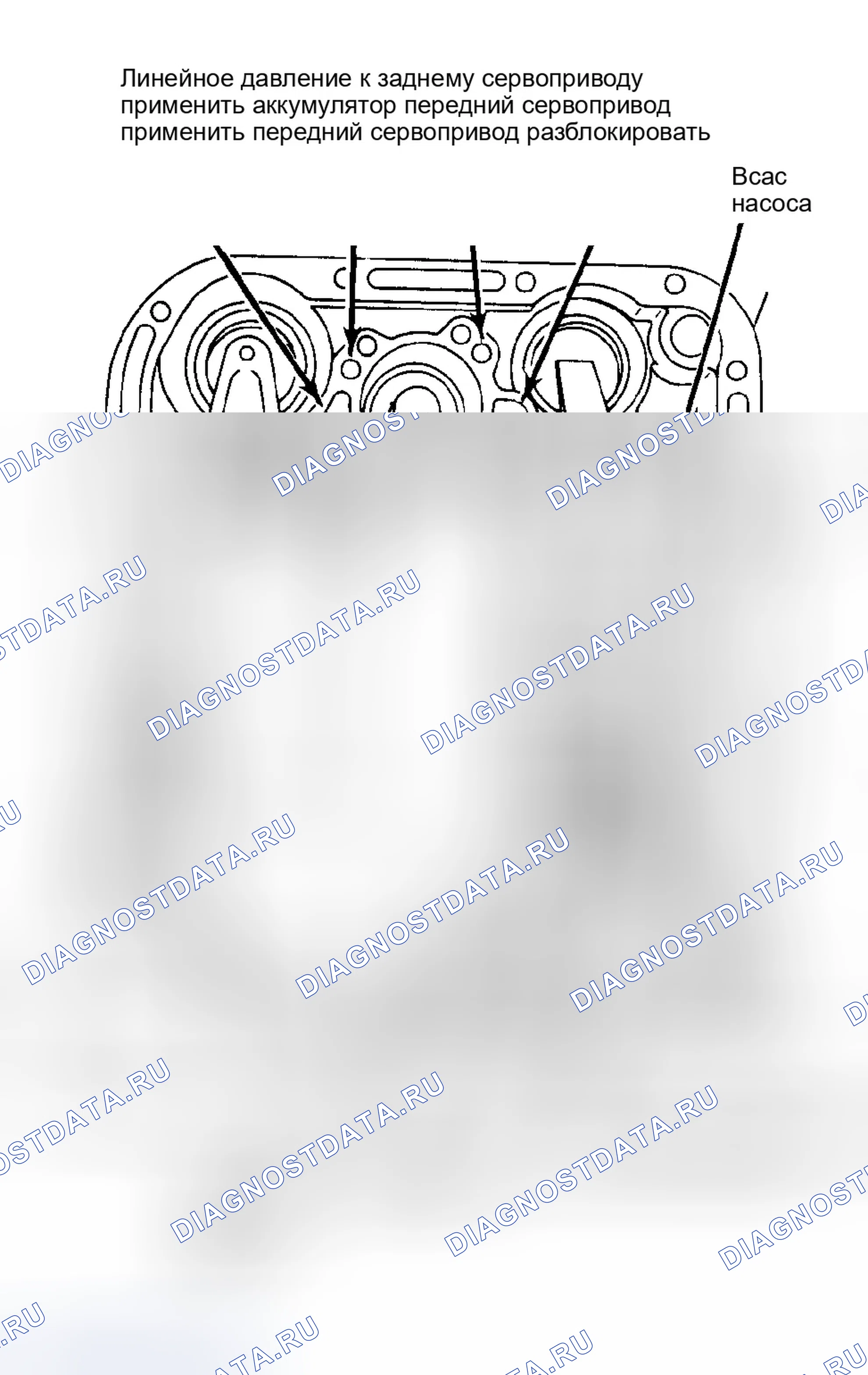 Рис. 33: Передняя муфта. Dodge Ram Van II