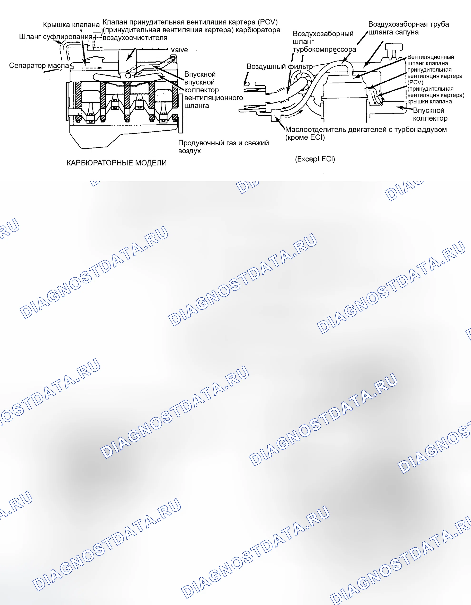 Рис. 62: CHRYSLER MOTORS и MITSUBISHI. Honda Civic II