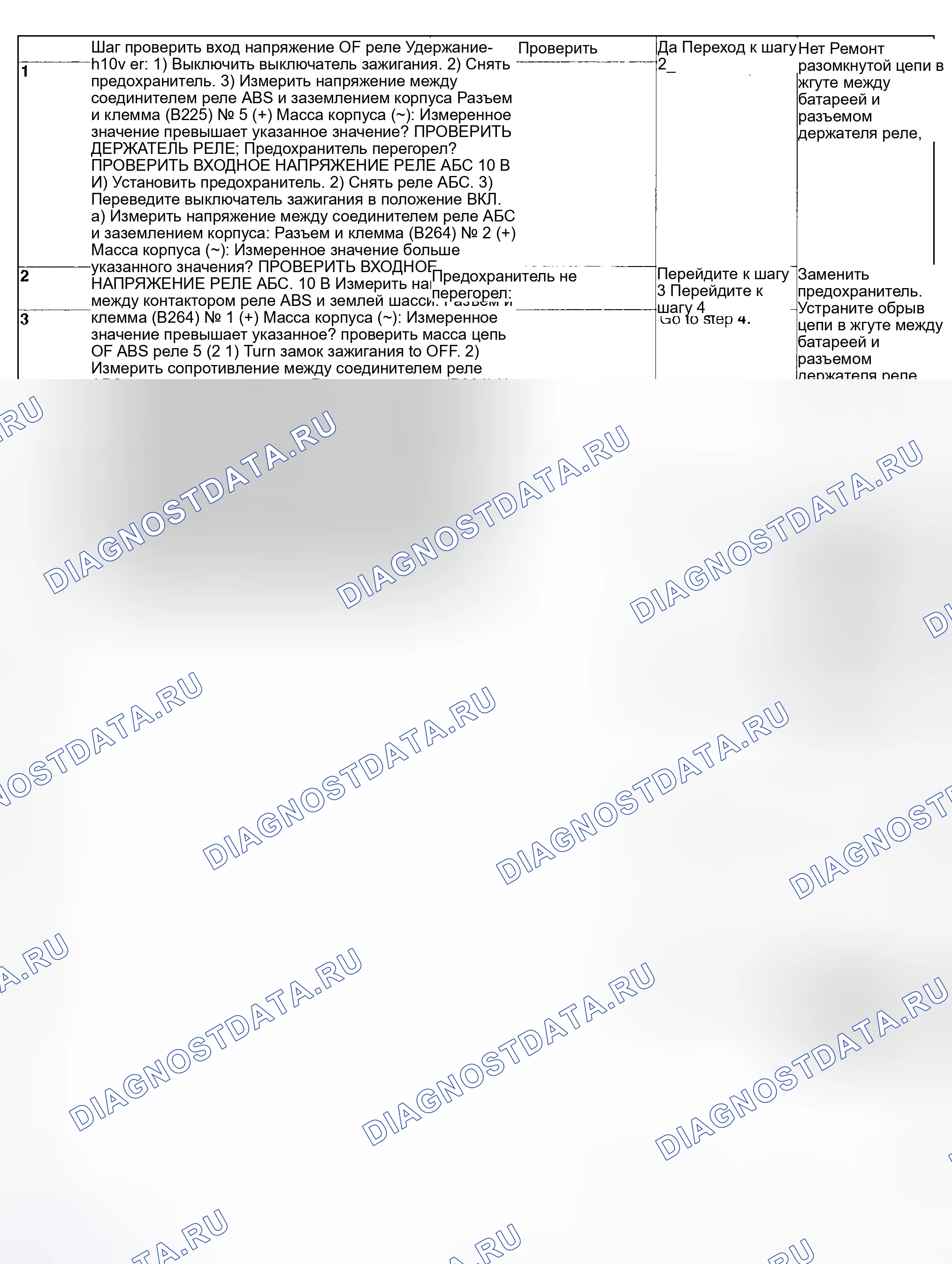 Рис. 78: ДИАГНОСТИЧЕСКАЯ КАРТА. Subaru Impreza GD/GC/GG рестайлинг