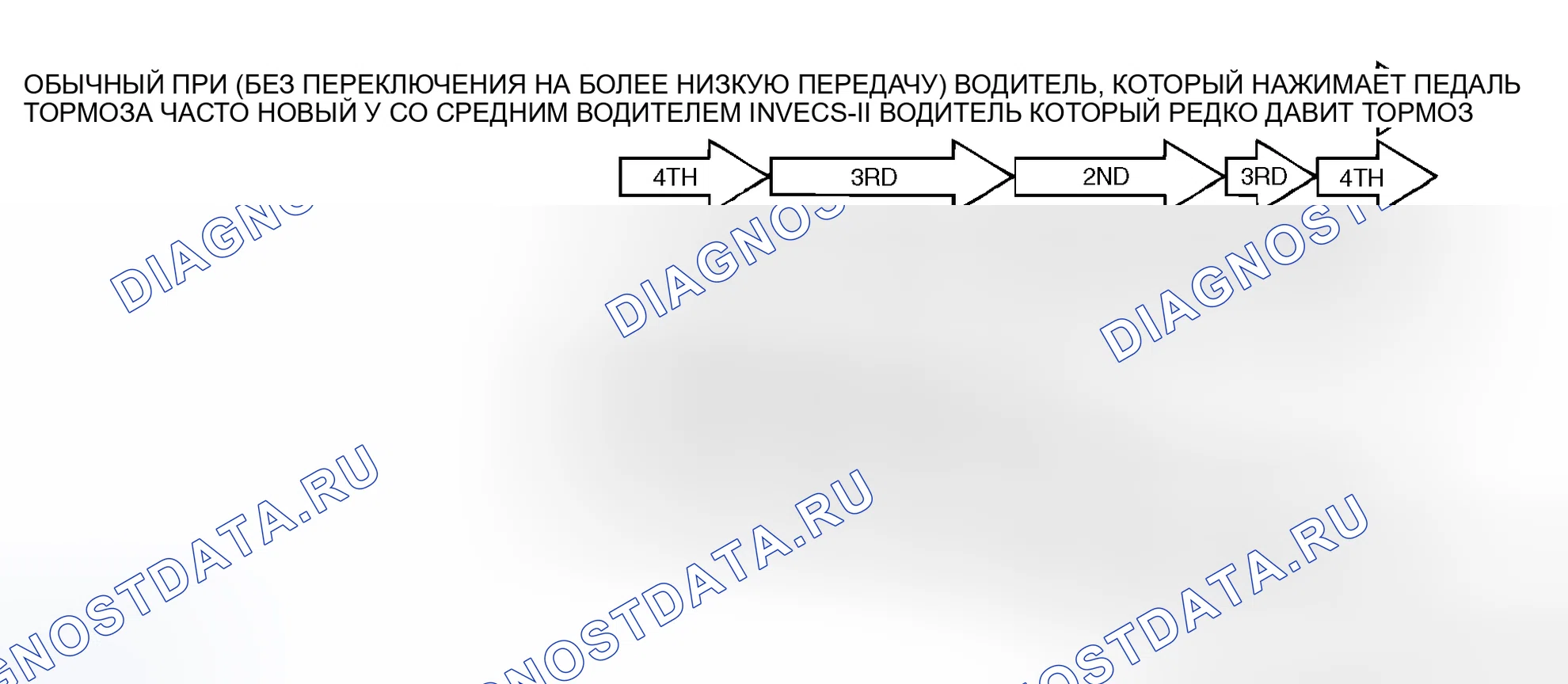 Рис. 265. Honda Freed+ I