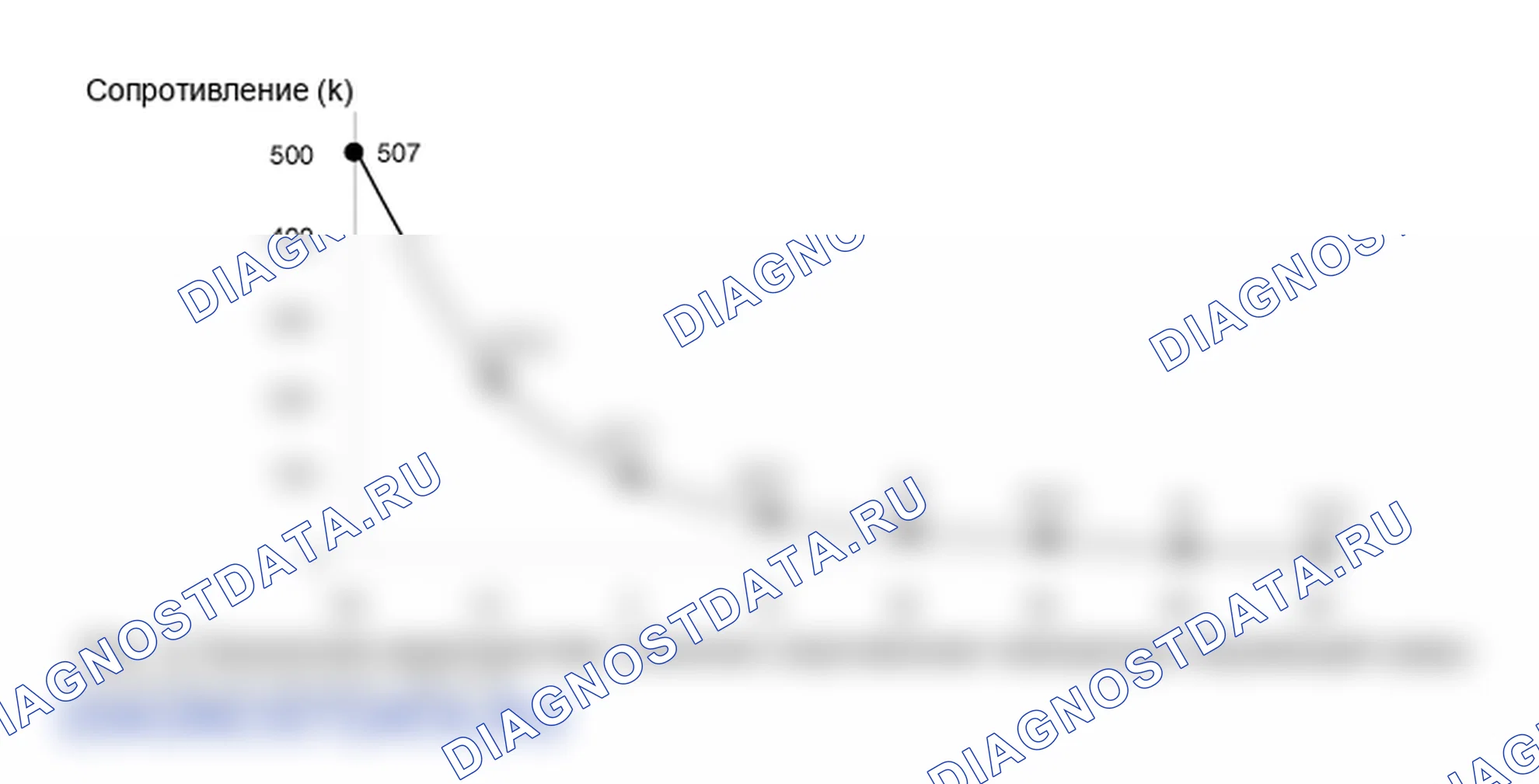 Проверка компонента — B1237. Kia Sportage KM
