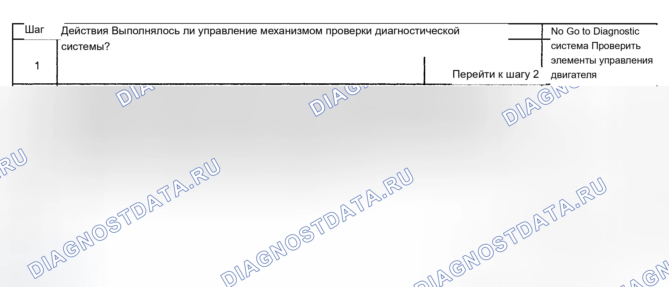 Рис. 164: Диагностическая процедура. Chevrolet TrailBlazer I