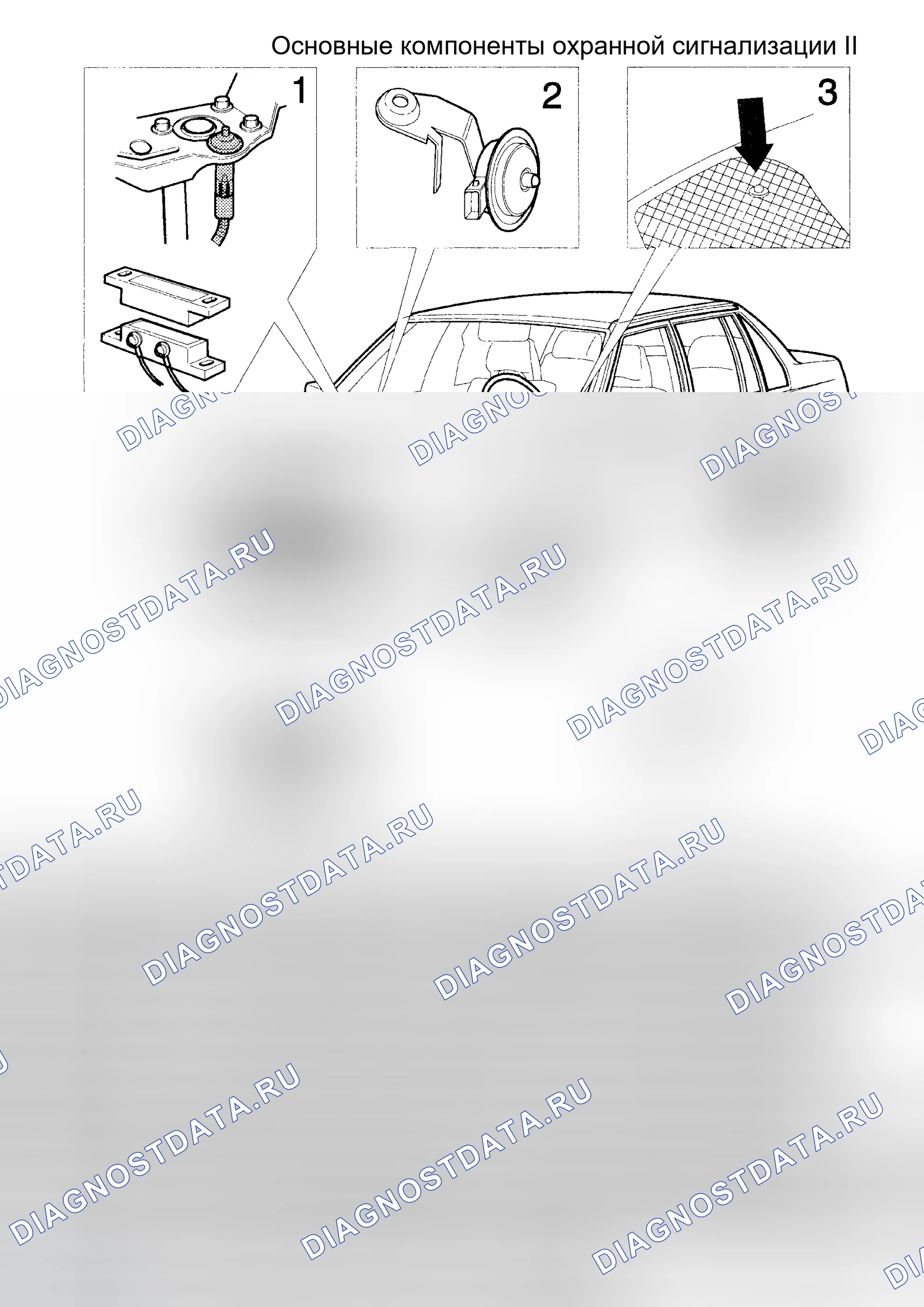 Рис. 12: ОСНОВНЫЕ КОМПОНЕНТЫ СИСТЕМЫ ОХРАННОЙ СИГНАЛИЗАЦИИ II. Volvo 940 I