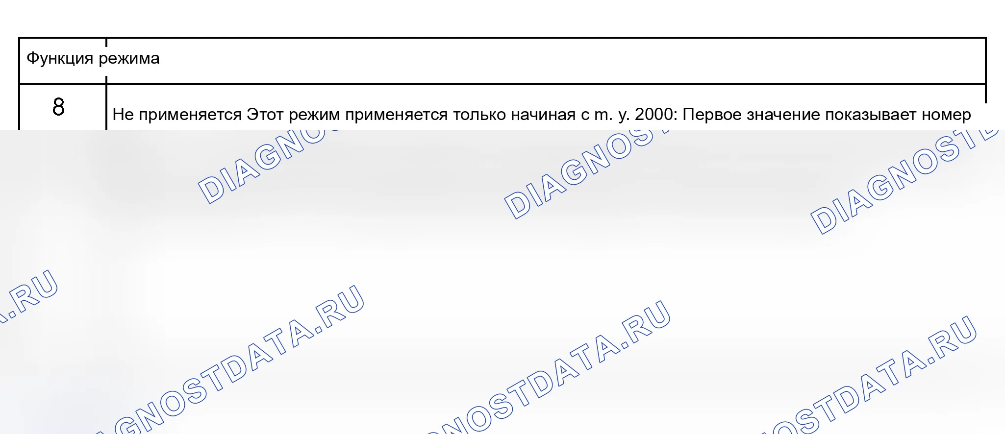 Рис. 389. Audi A6 C5