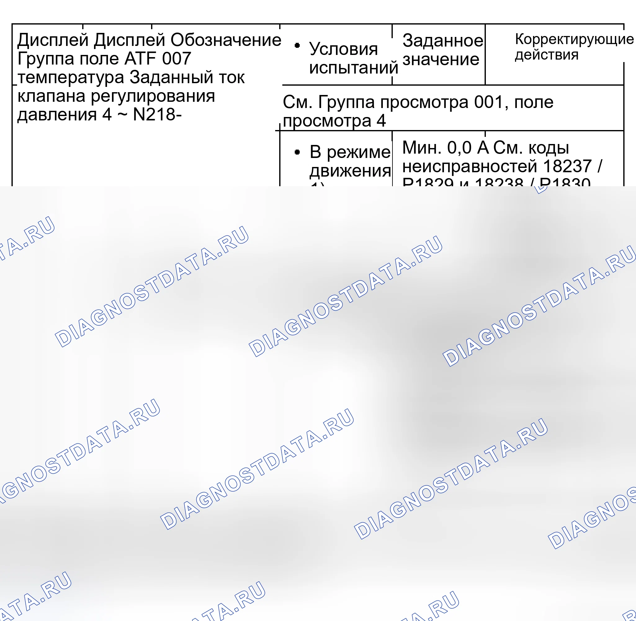 Рис. 245. Audi S8 D2 рестайлинг 2