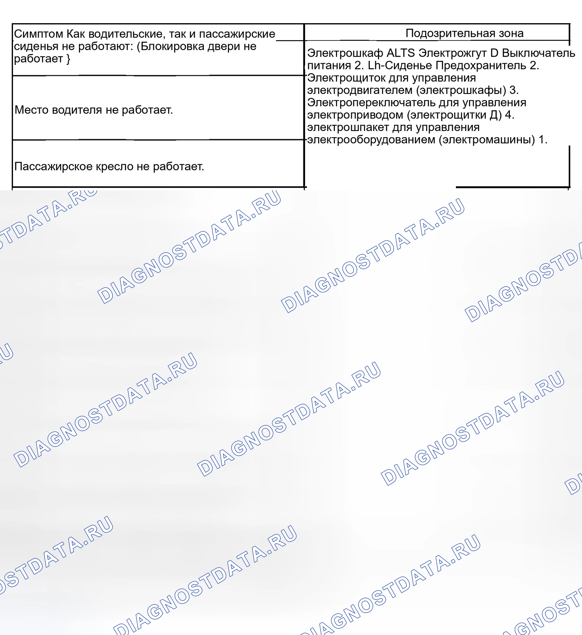 Рис. 17. Haval Xiaolong Max I