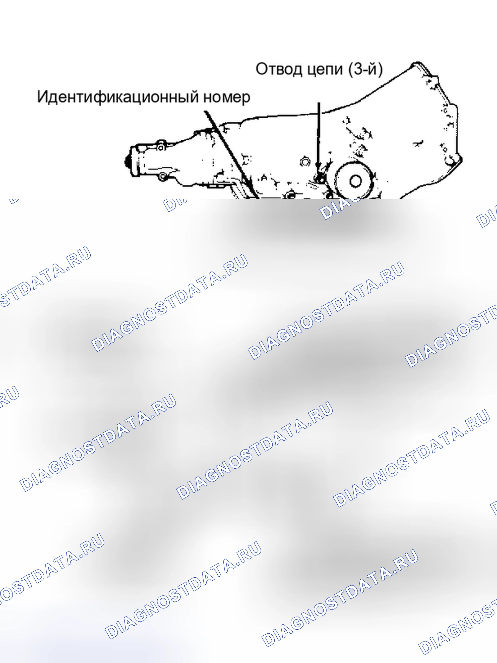 Рис. 1: ИДЕНТИФИКАЦИЯ. Chevrolet Impala VI