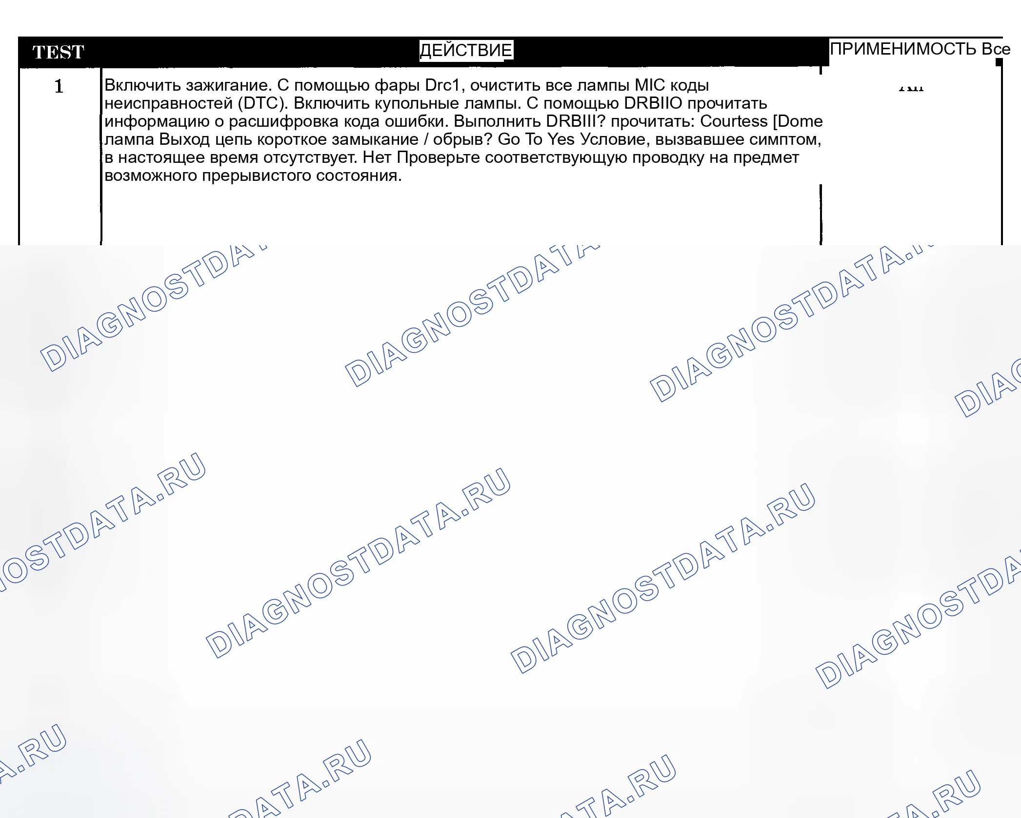 Рис. 368: Диагностическая процедура. Dodge Pickup R1500 