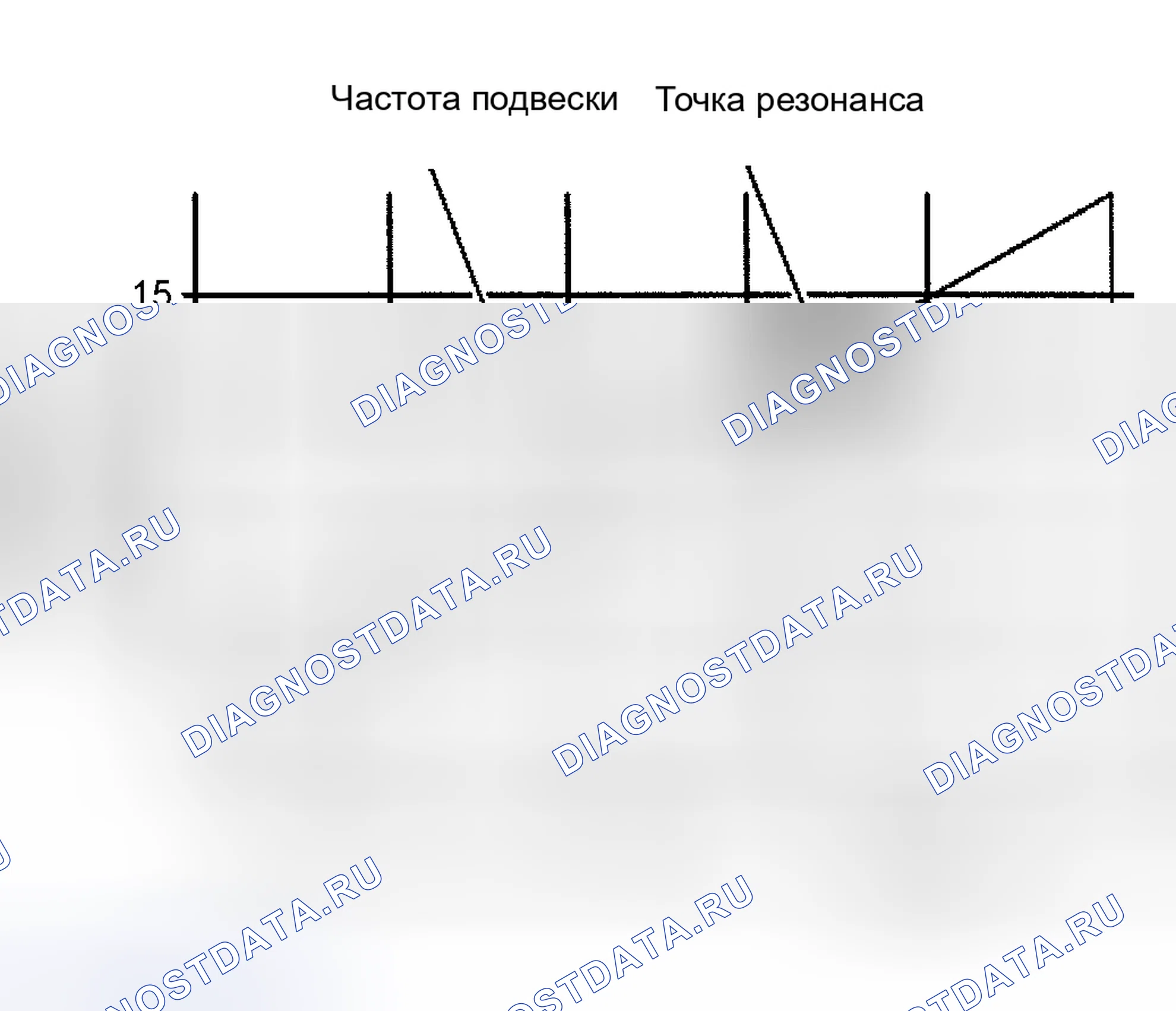 Рис. 24: Резонанс. Kia Ceed CD