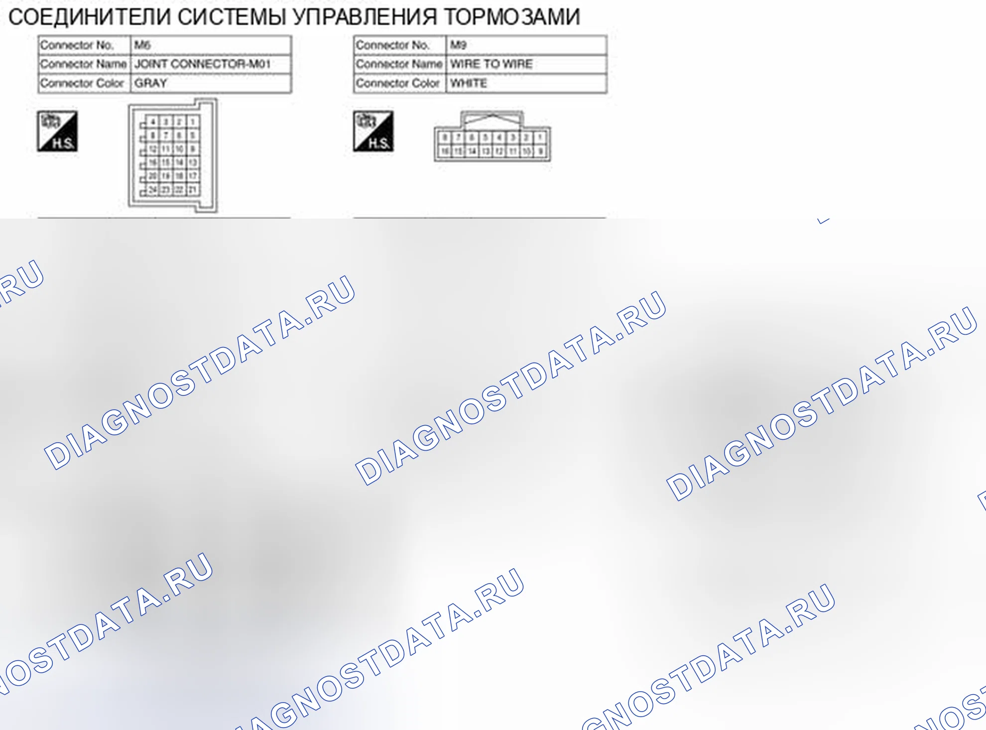 Рис. 23: Вид с торца соединителя. Nissan Rogue II