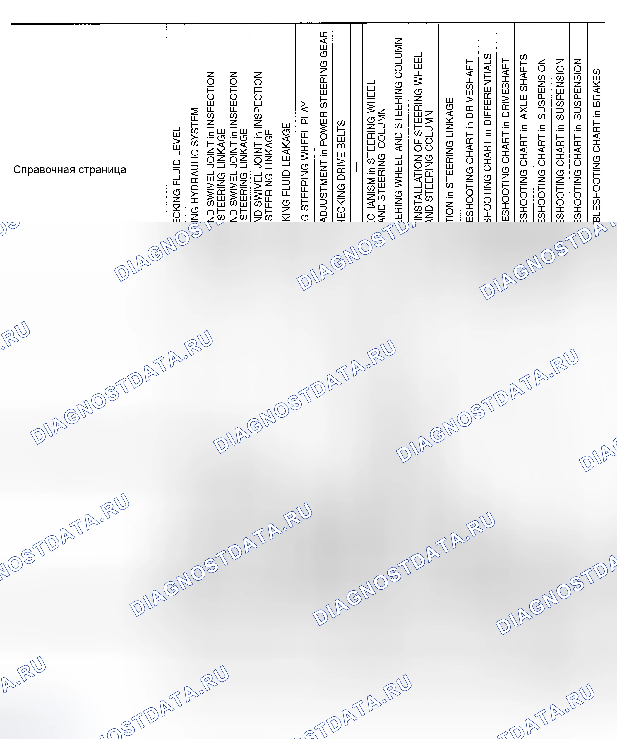 Рис. 34: Схема поиска и устранения неисправностей Nvh. Honda Odyssey (North America) I