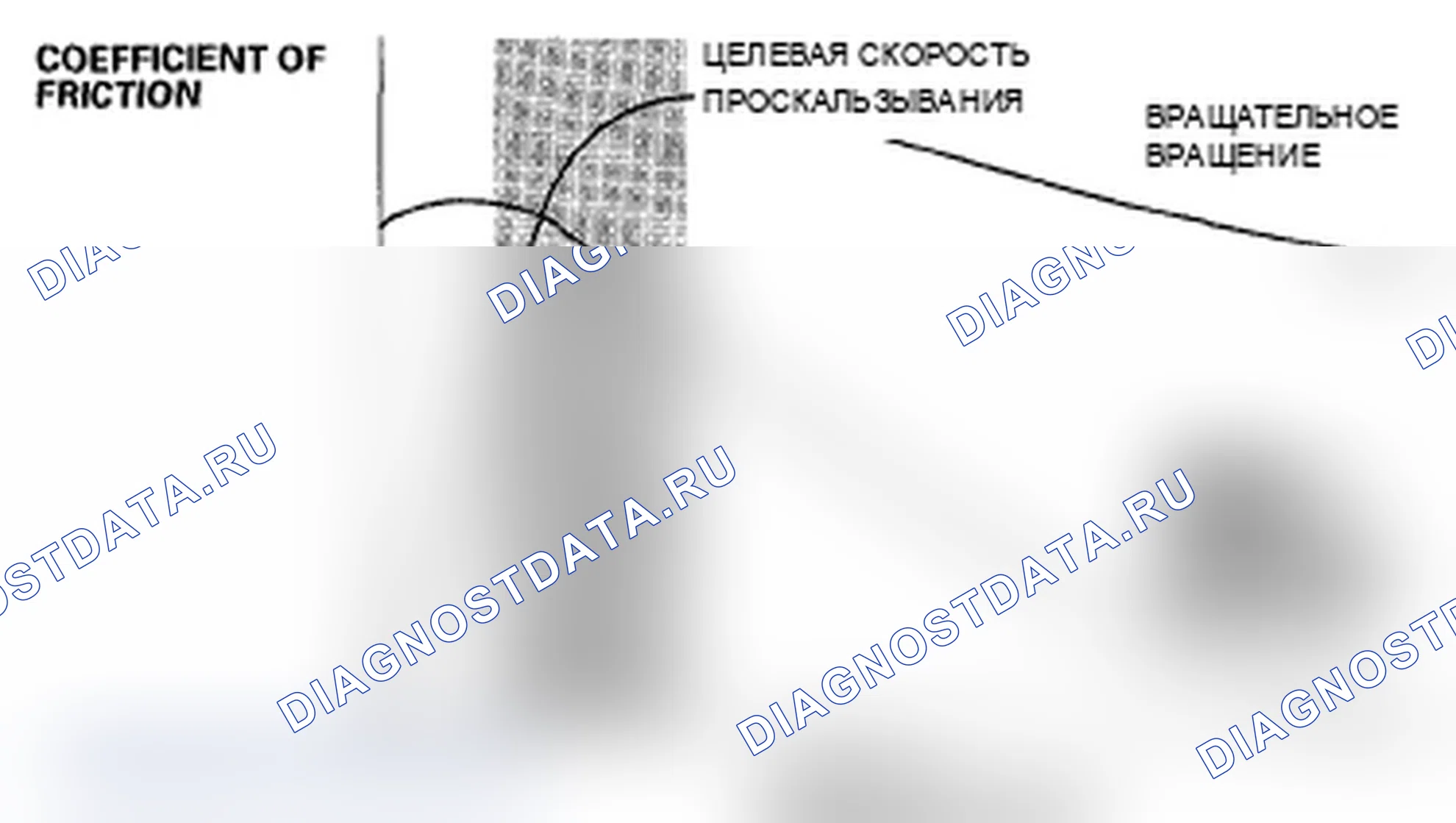 Рис. 6: Антиблокировочное управление. Acura RDX I