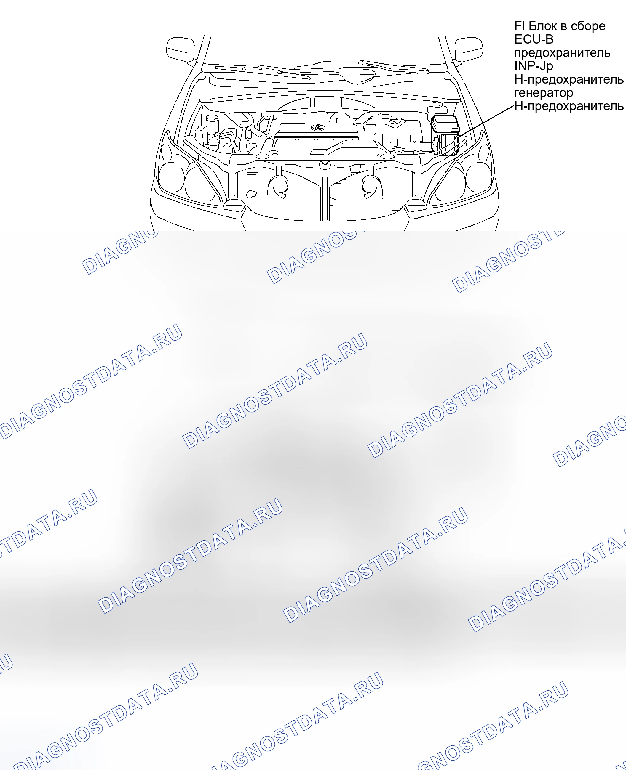 Рис. 90: РАСПОЛОЖЕНИЕ. Lexus RX II