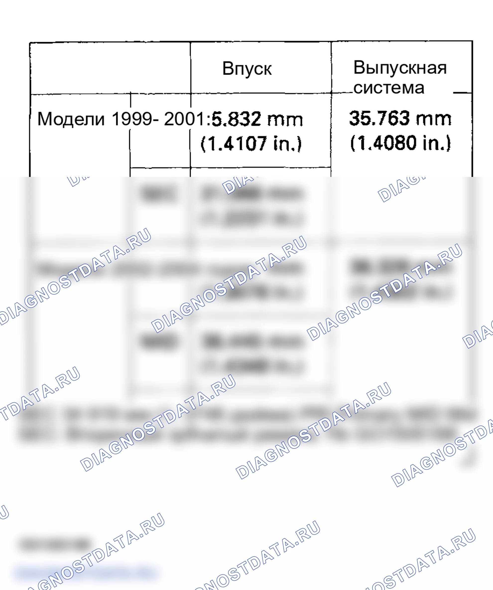 Рис. 332. Honda Odyssey II