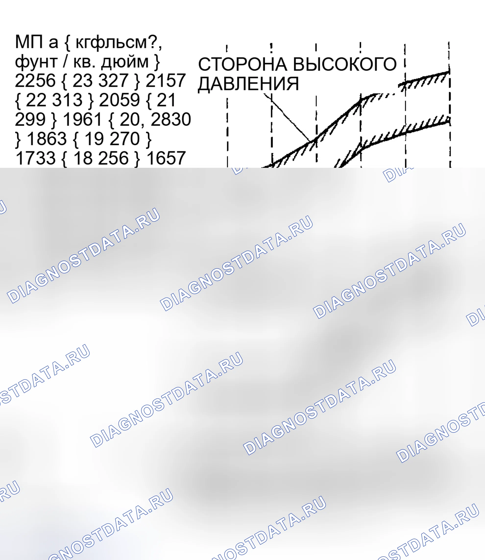 Рис. 99: ПРОВЕРКА ДАВЛЕНИЯ ХЛАДАГЕНТА. Mazda MPV II рестайлинг