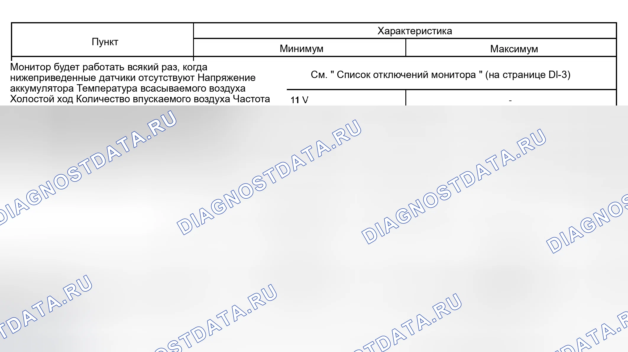 Рис. 19: ТИПИЧНЫЕ УСЛОВИЯ ВКЛЮЧЕНИЯ. Haval Xiaolong Max I