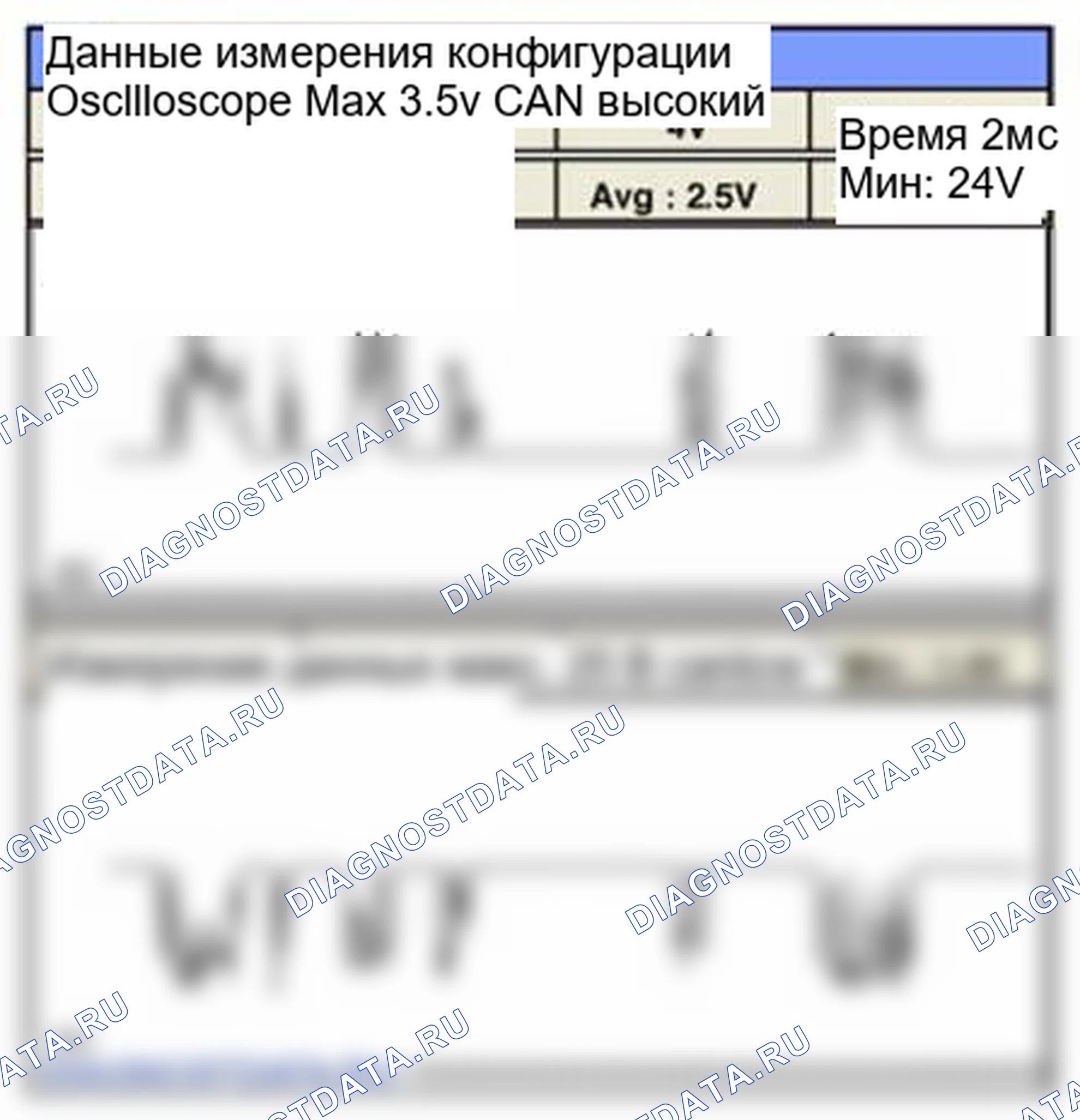 Рис. 231: Форма сигнала и данные. Hyundai Sonata VI