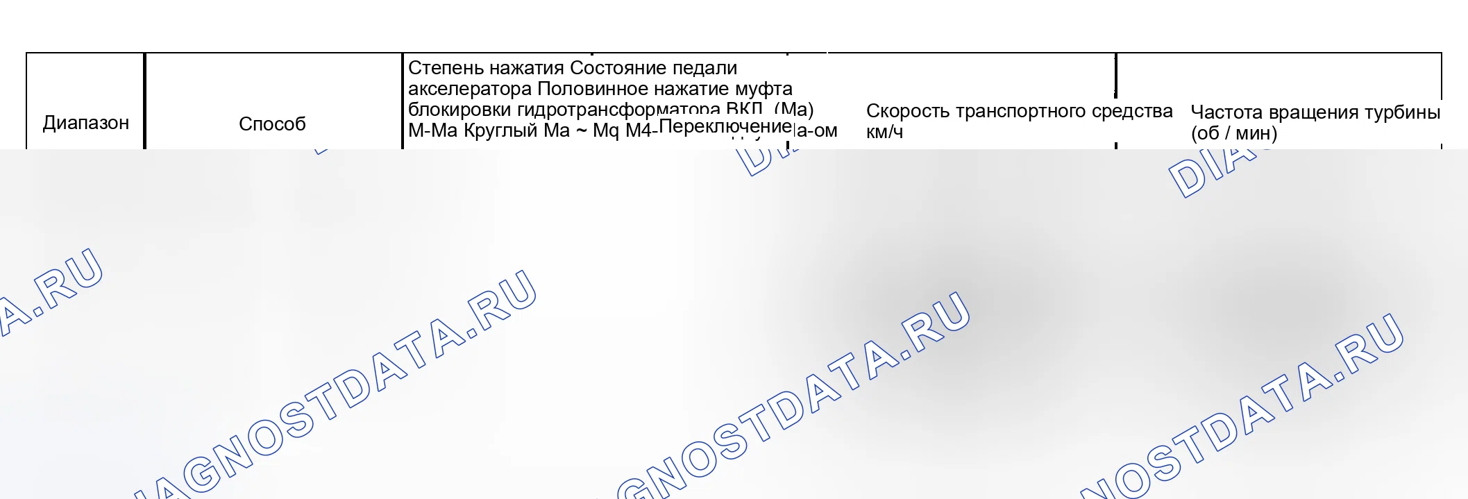 Рис. 250: Скорость транспортного средства в таблице точек переключения передач (двигатель L3). Honda CR-V III рестайлинг