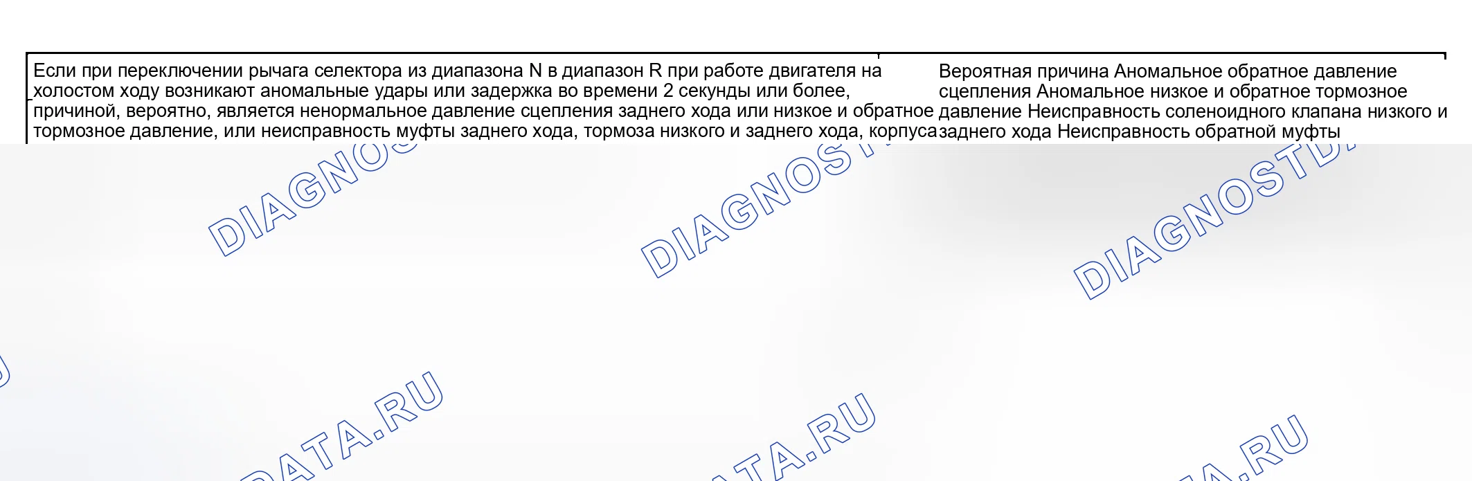Рис. 61: УДАР ПРИ ПЕРЕХОДЕ С N НА R И БОЛЬШОЙ ВРЕМЕННОЙ ЛАГ - ПРОЦЕДУРА ПРОВЕРКИ 8. Kia Sedona I