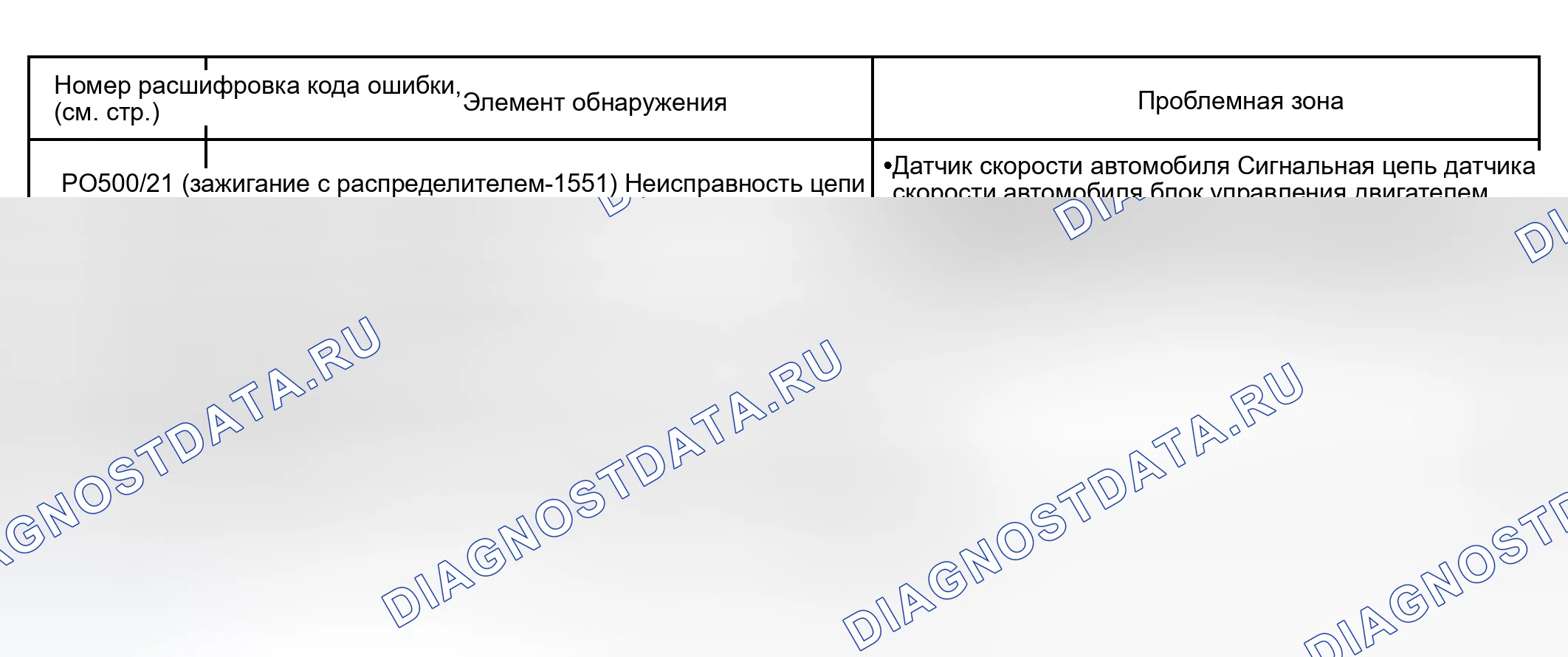 Рис. 20. Toyota Sequoia I рестайлинг